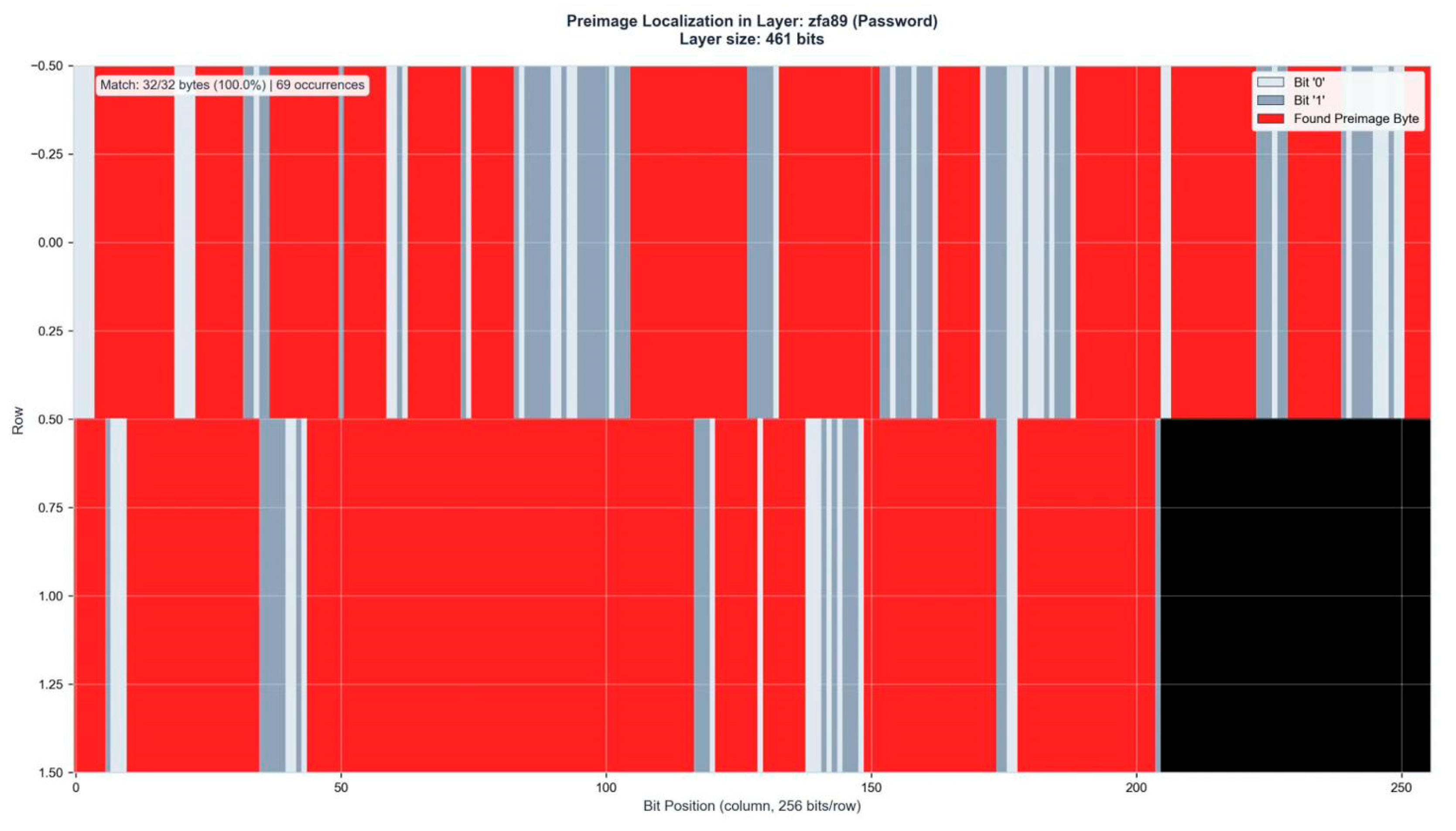 Preprints 196441 ga10