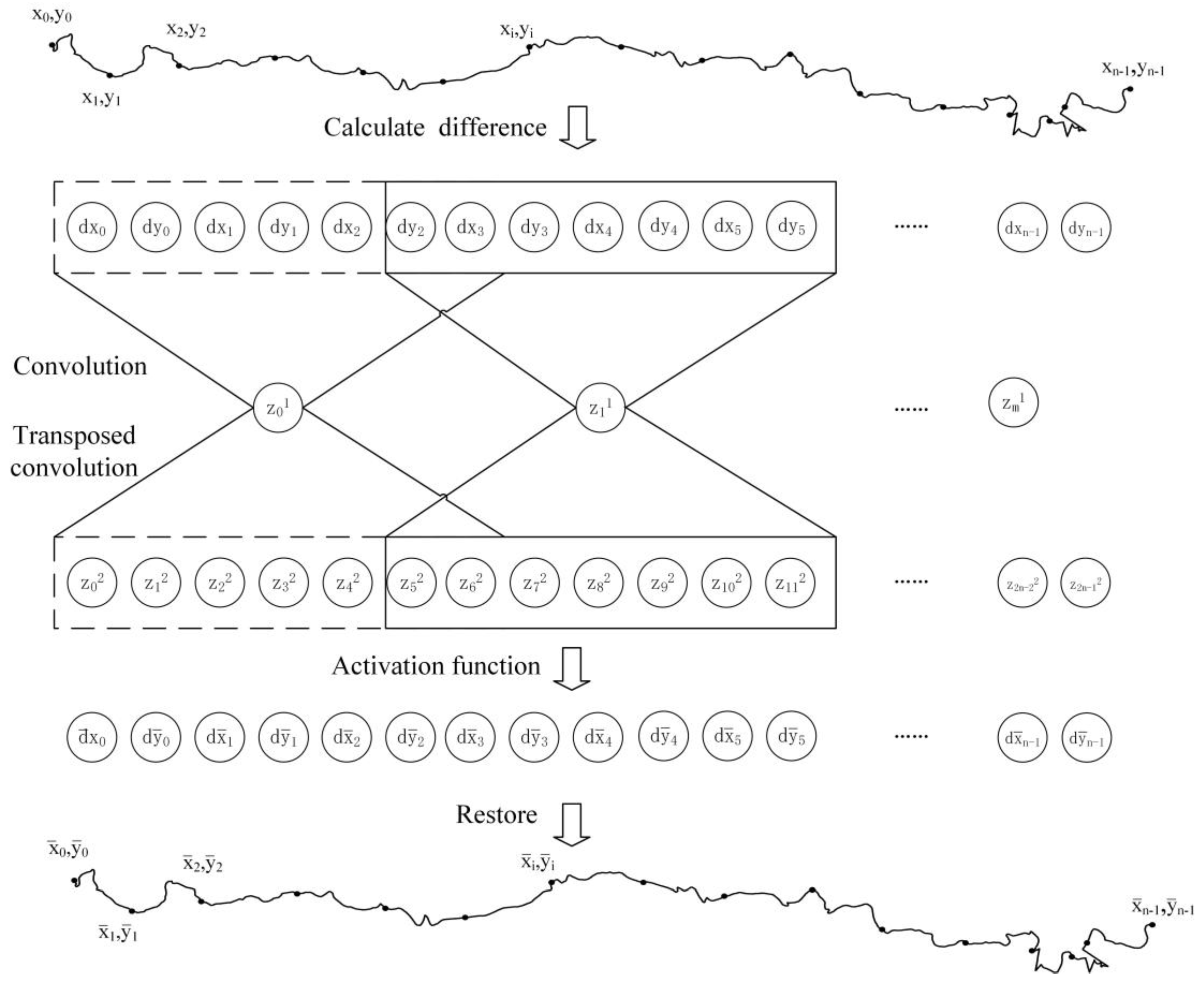 Preprints 191108 g002
