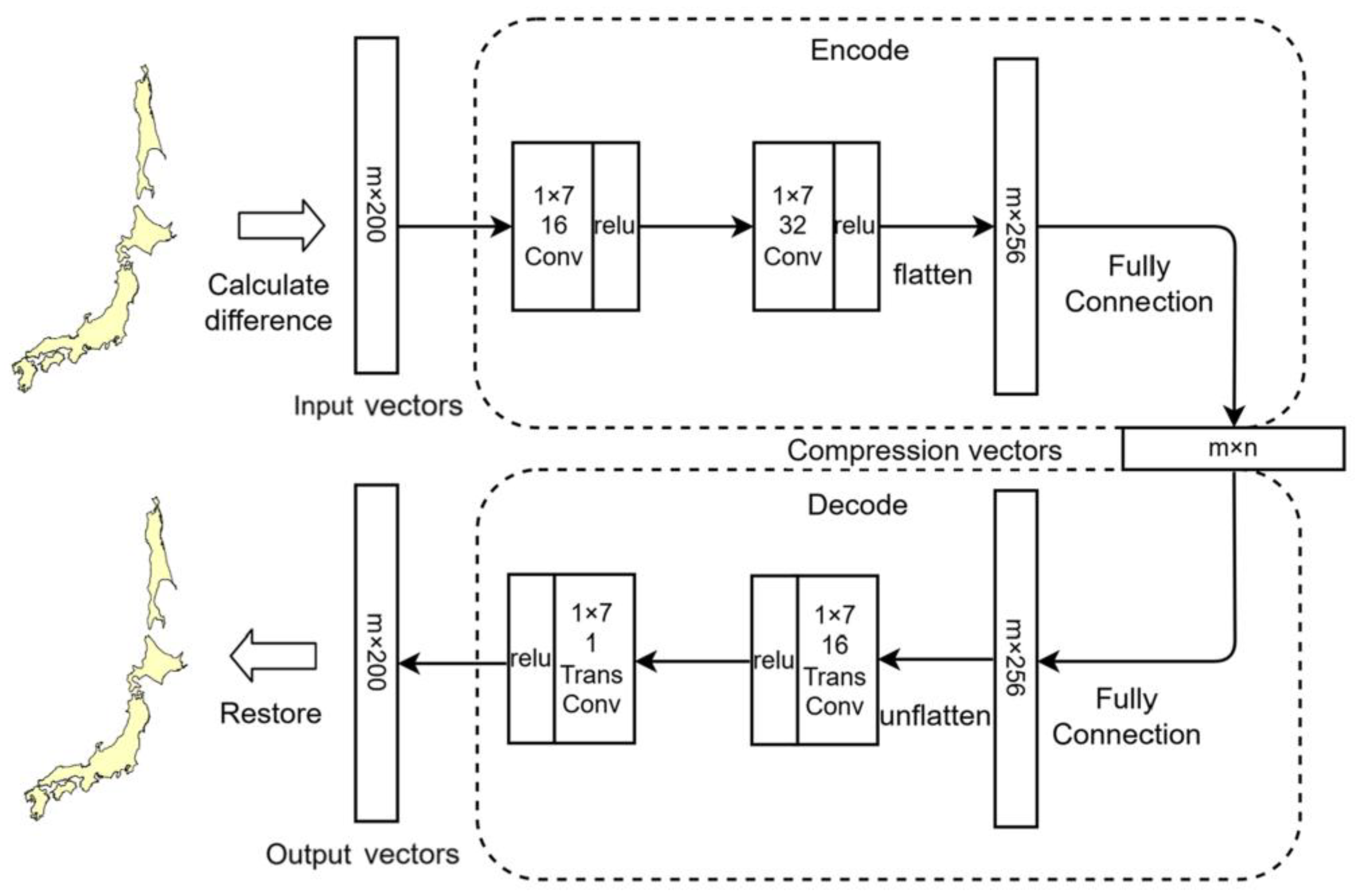 Preprints 191108 g003