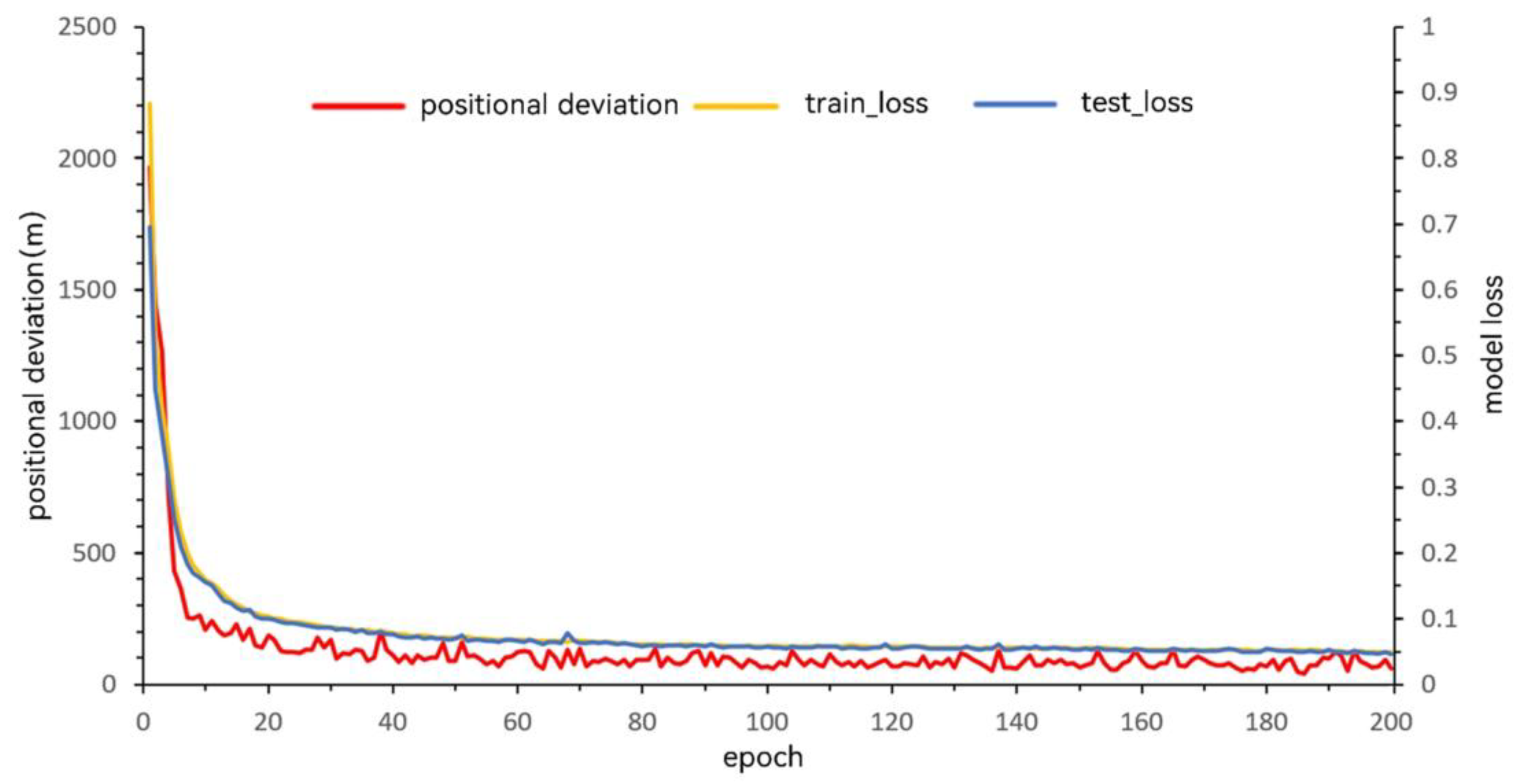 Preprints 191108 g005
