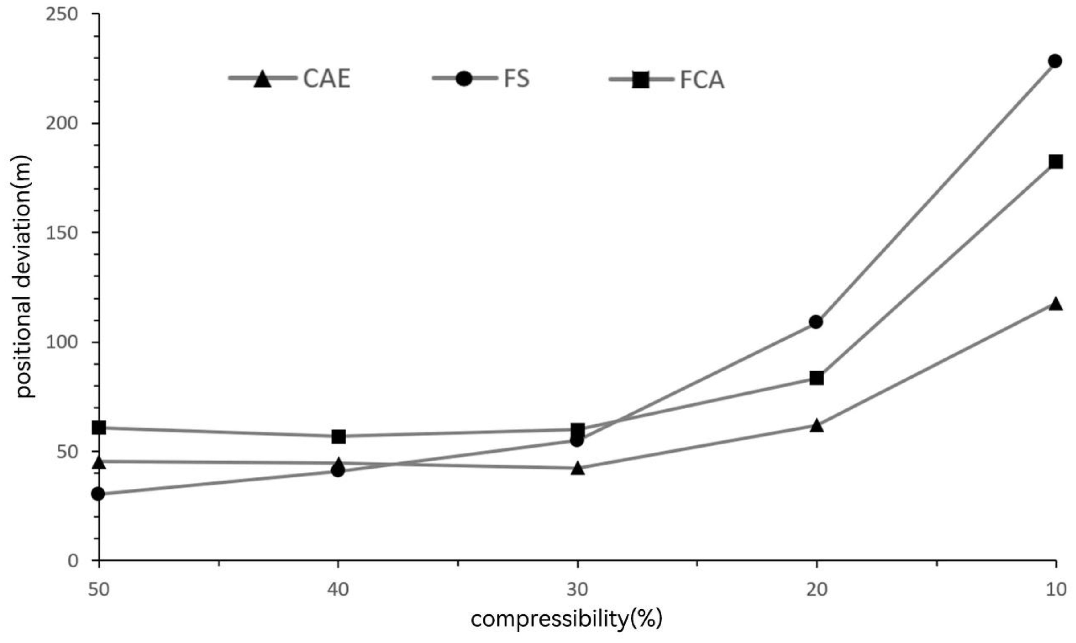 Preprints 191108 g007
