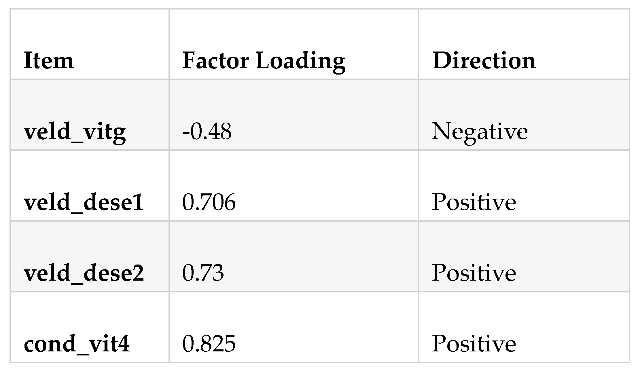 Preprints 187687 g002