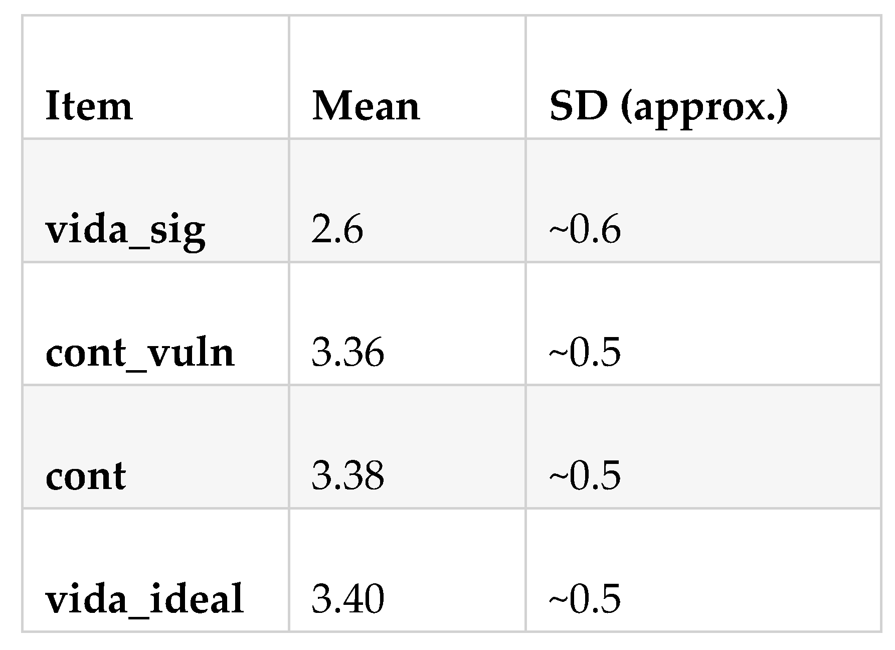 Preprints 187687 g003