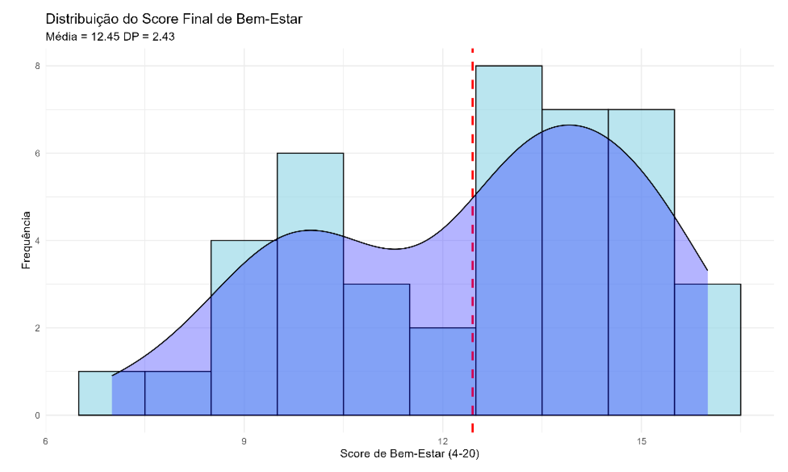 Preprints 187687 g004