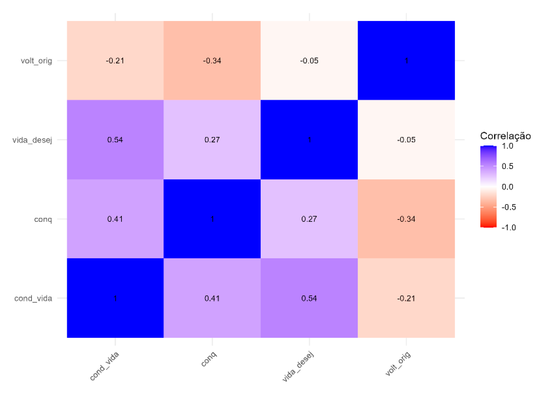 Preprints 187687 g005