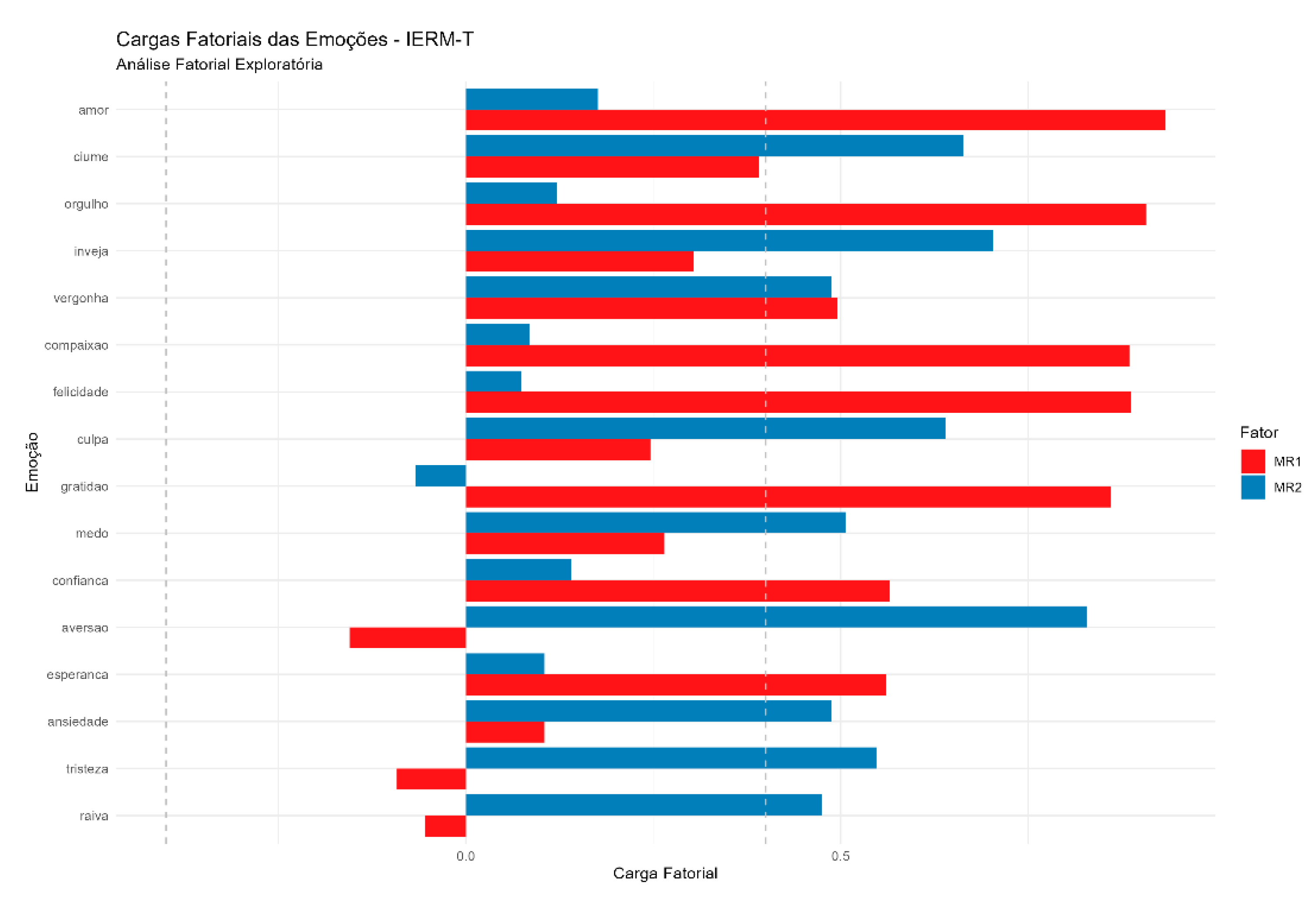 Preprints 187687 g006