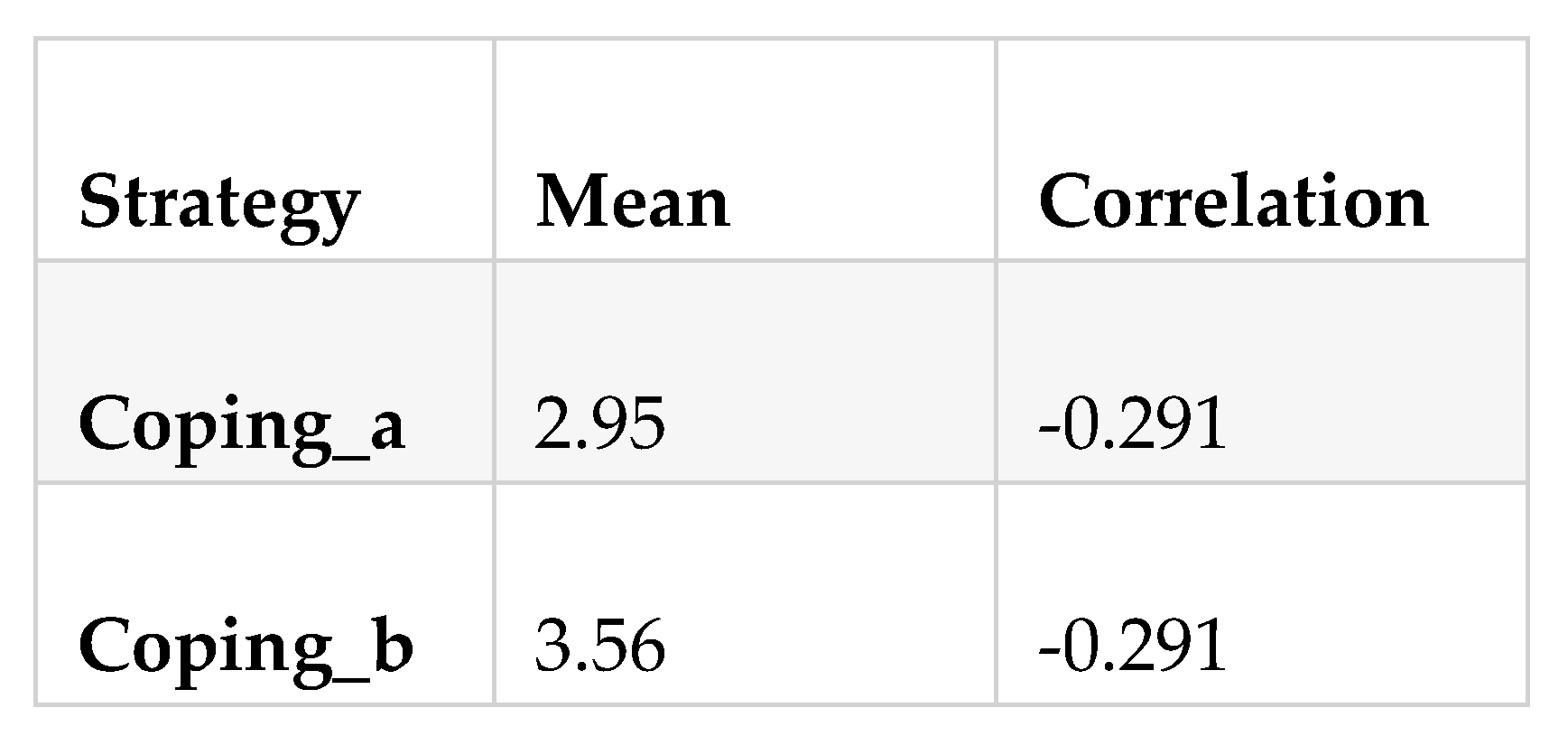 Preprints 187687 g008