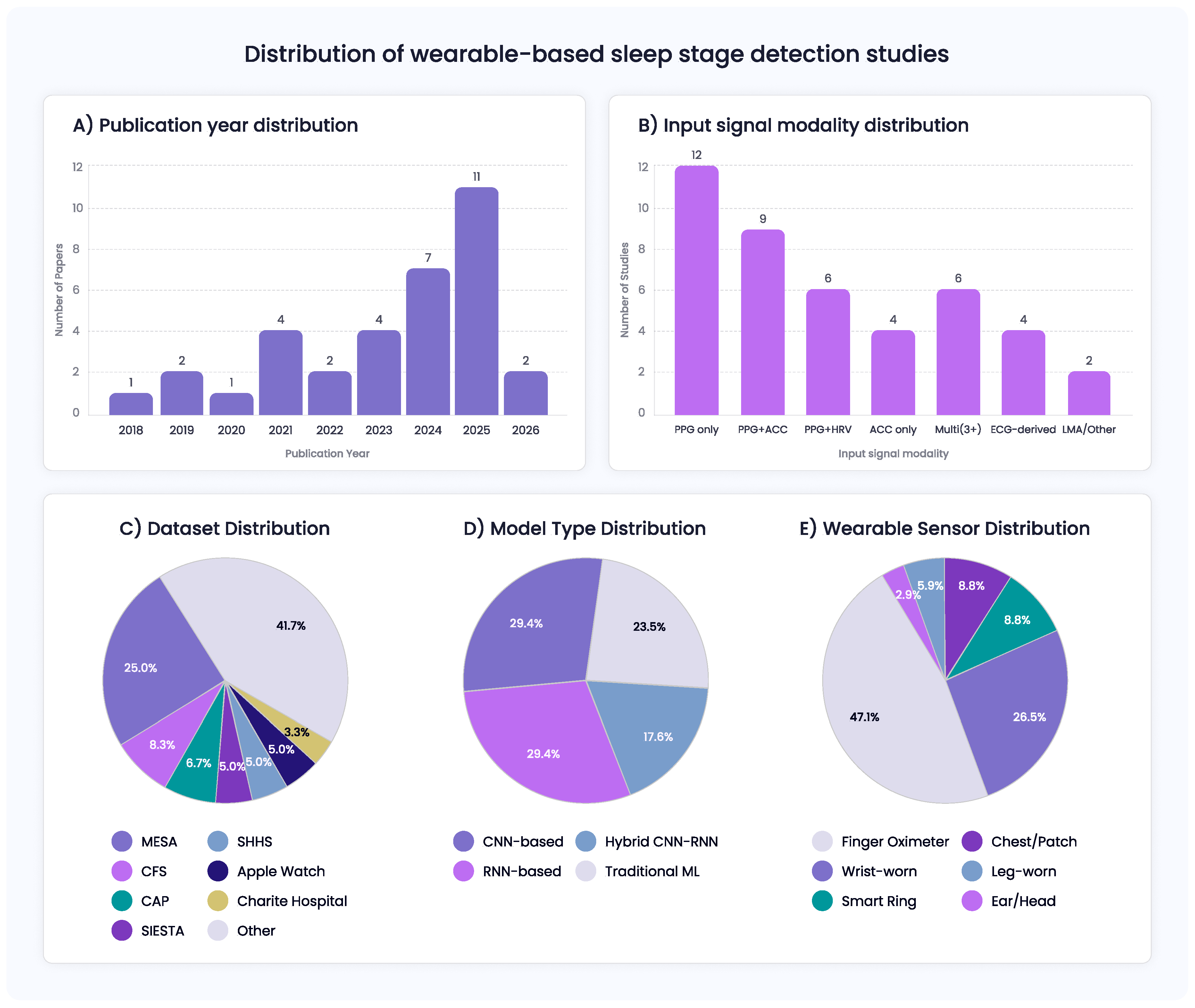 Preprints 222906 g001 Preprints 222906 g001