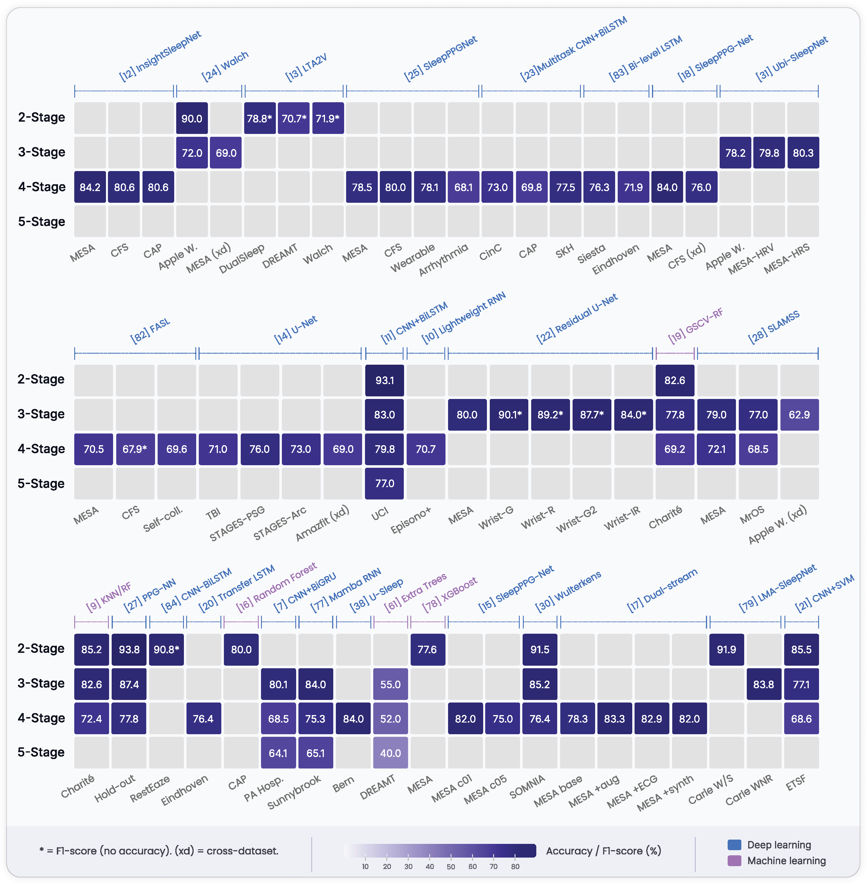 Preprints 222906 g004 Preprints 222906 g004