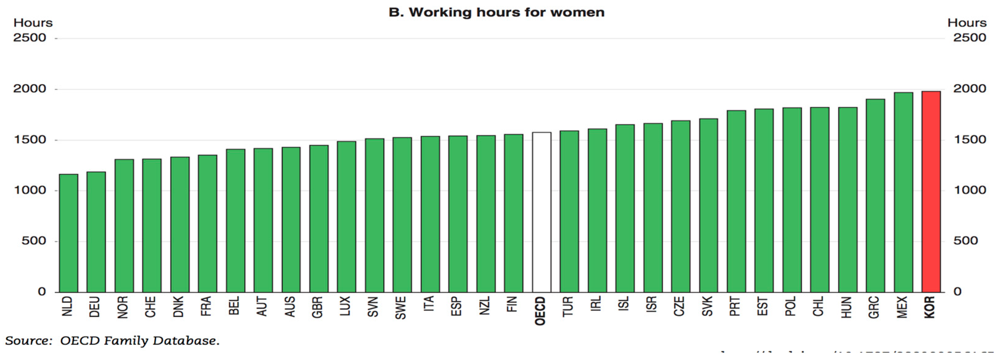 Preprints 156462 g003