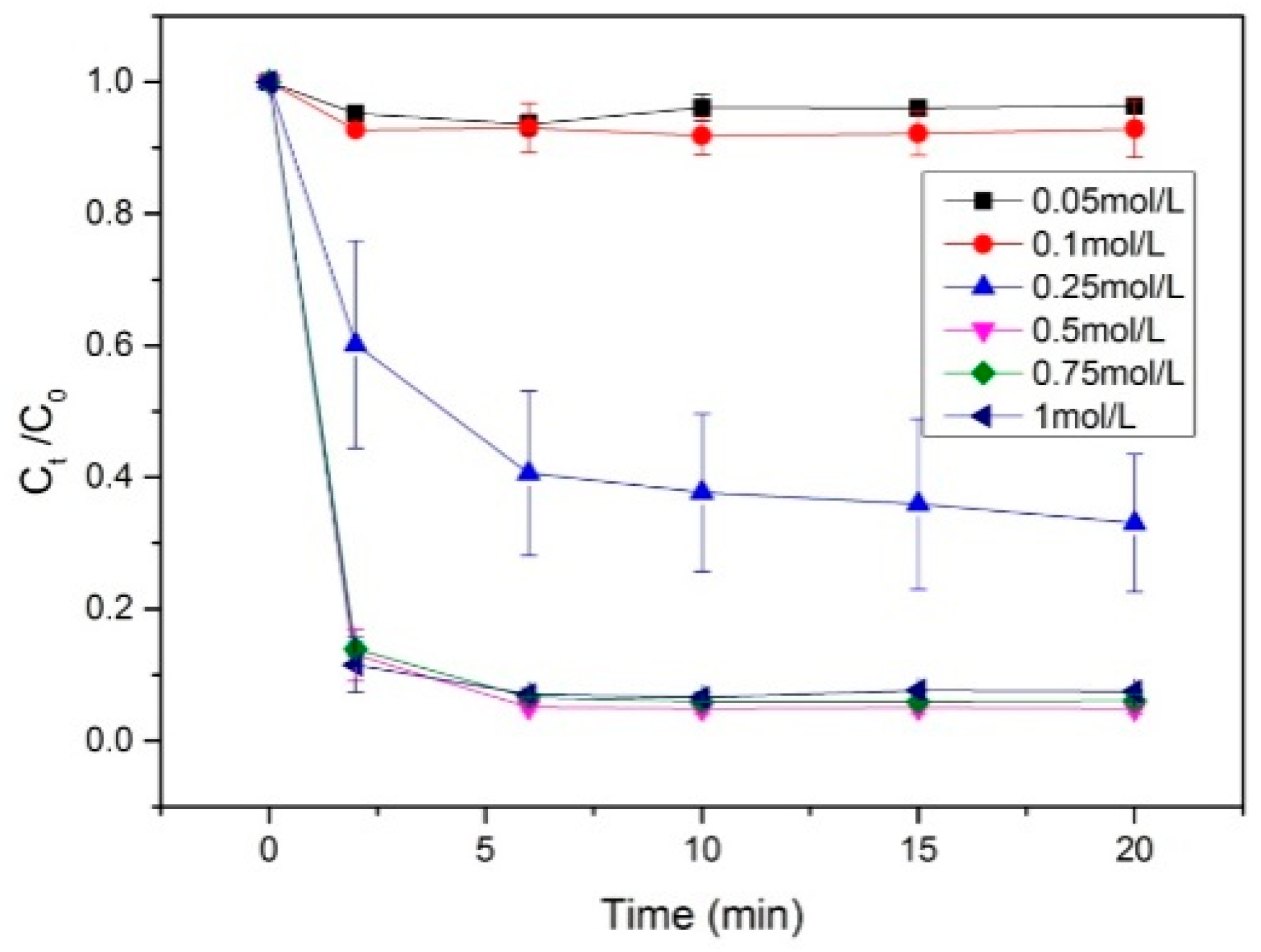 Preprints 143914 g001