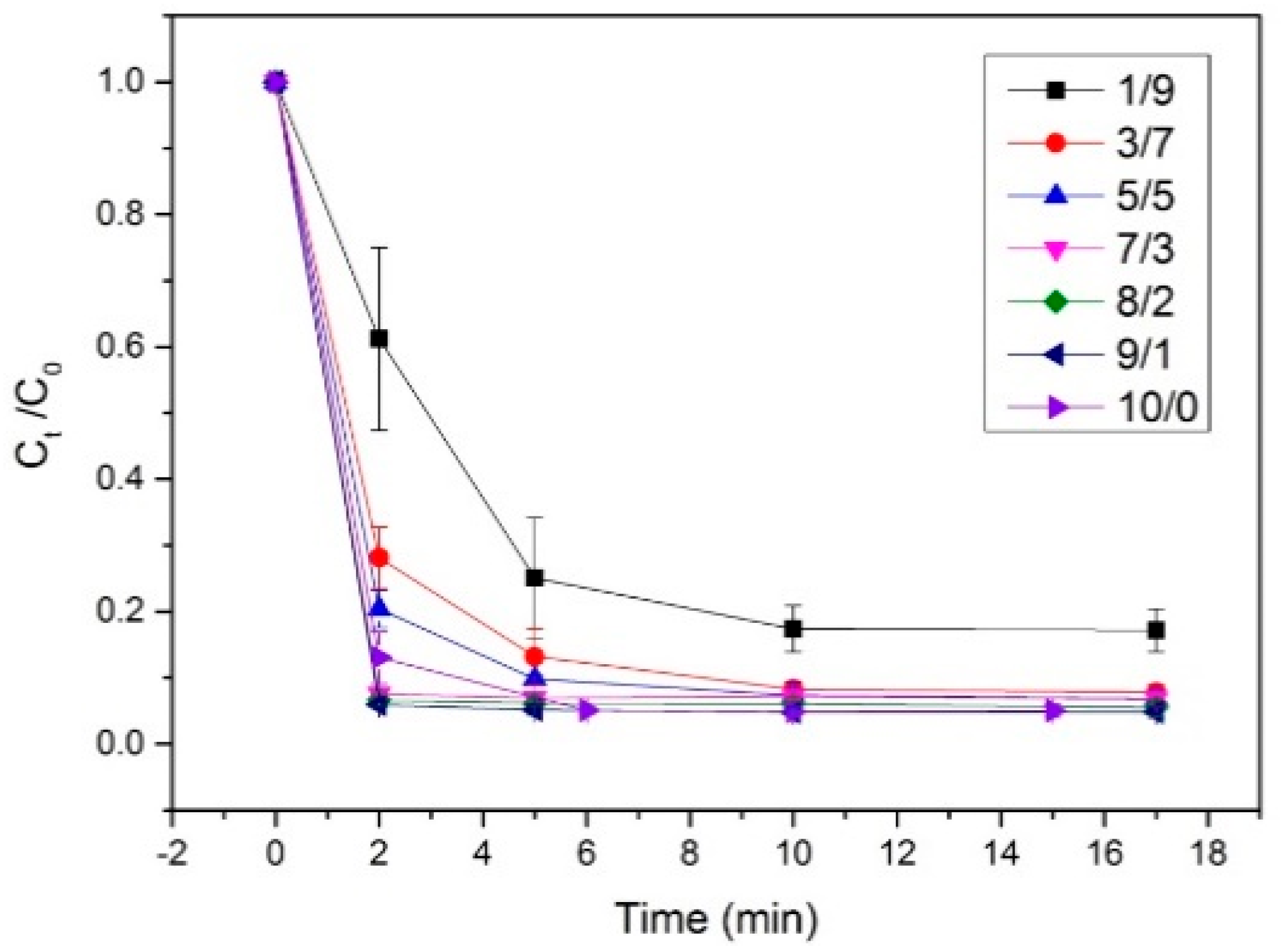 Preprints 143914 g002