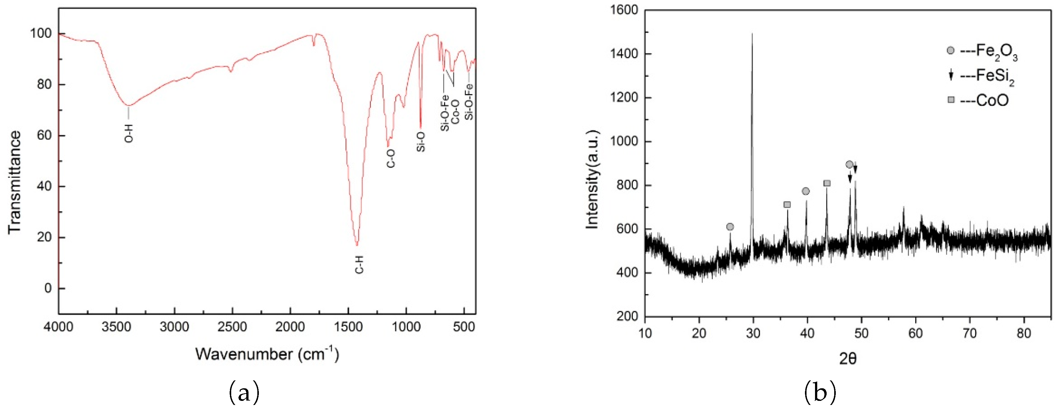 Preprints 143914 g003