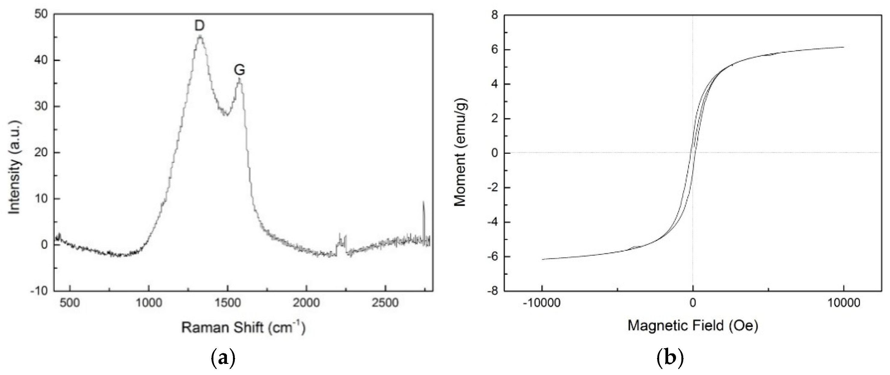 Preprints 143914 g004