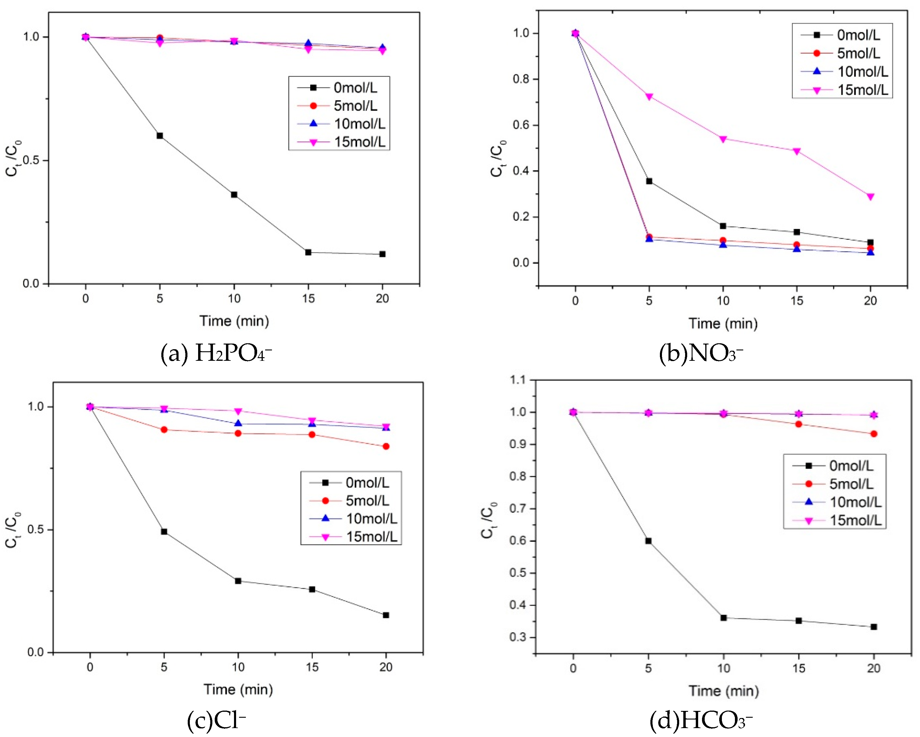 Preprints 143914 g006