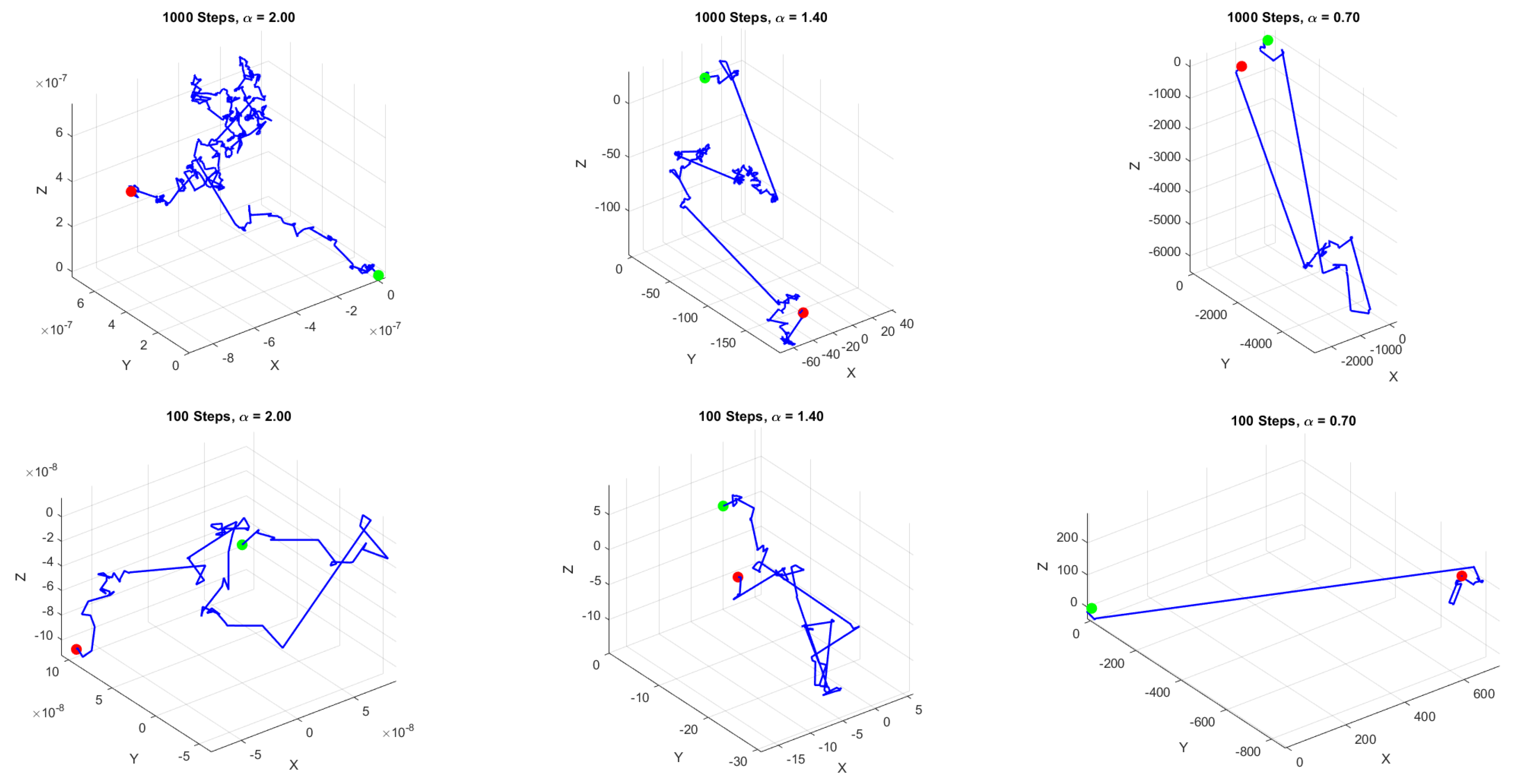 Preprints 153945 g003
