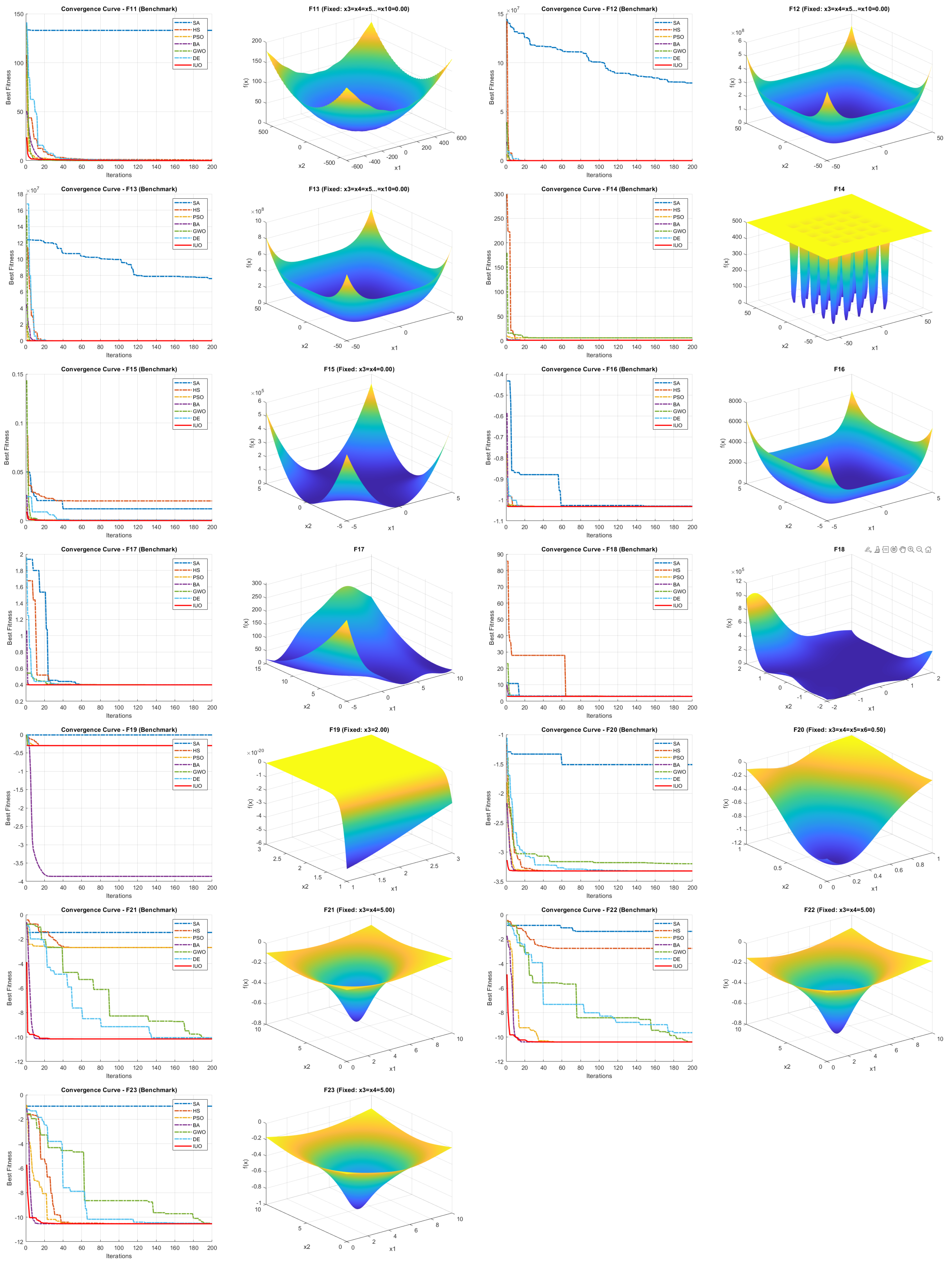 Preprints 153945 g005