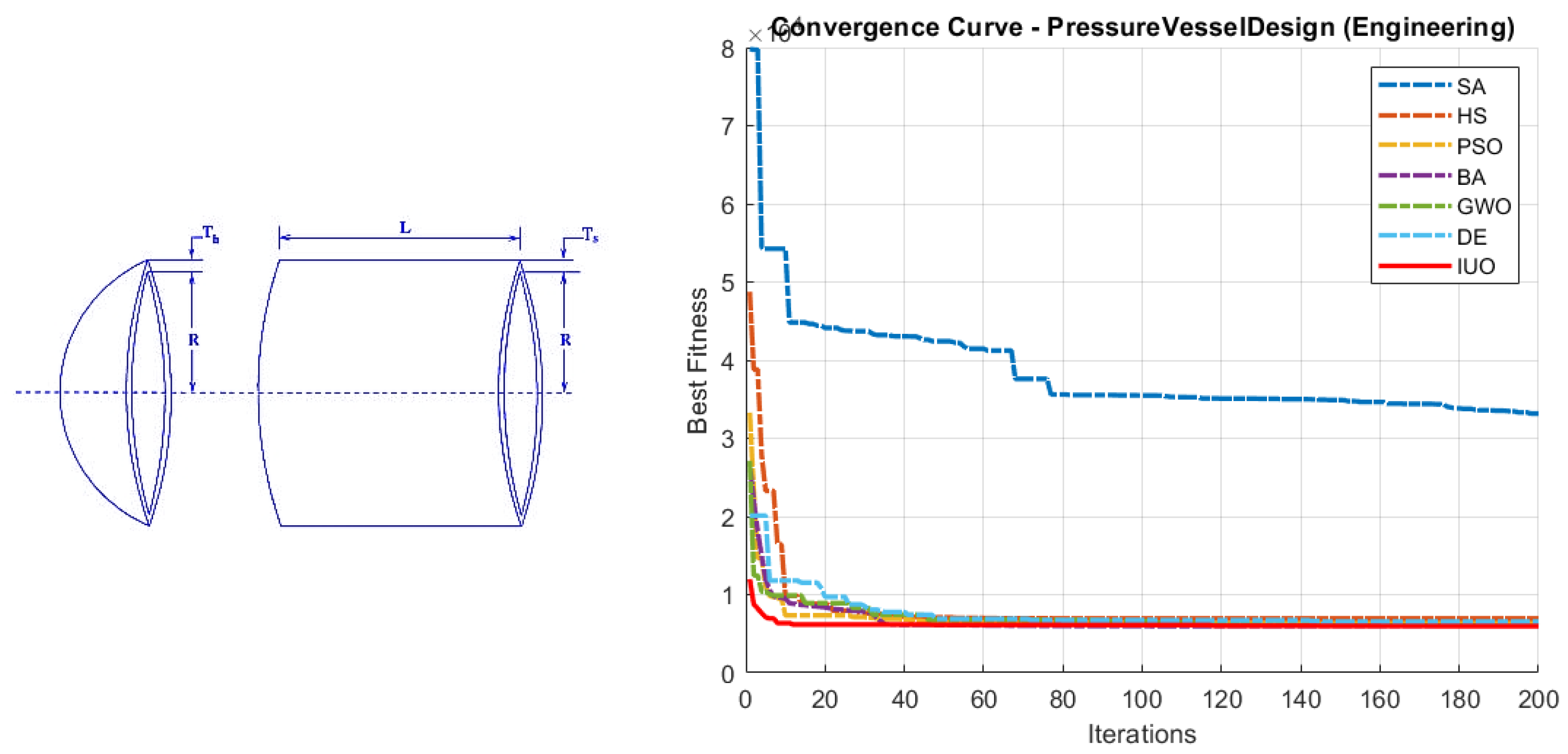 Preprints 153945 g006