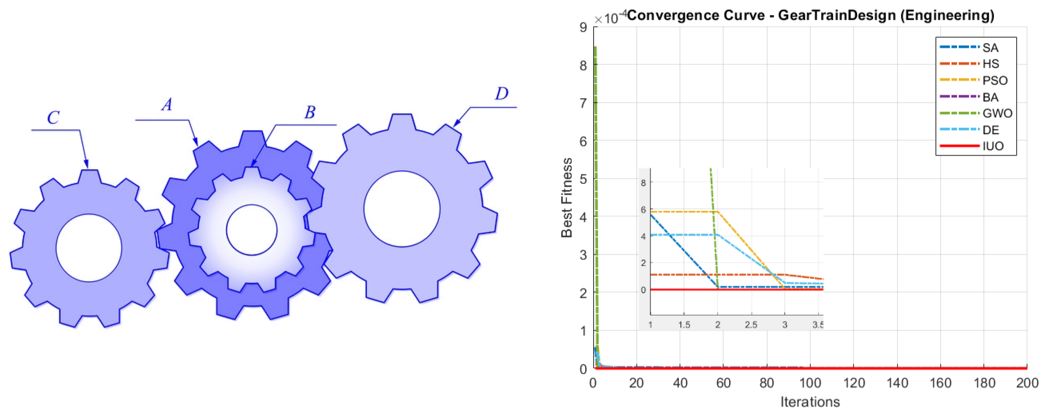 Preprints 153945 g009