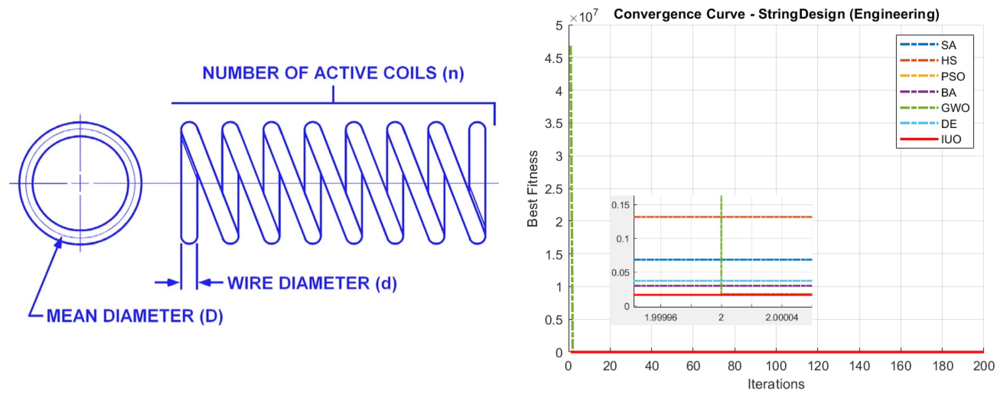 Preprints 153945 g010