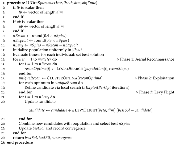 Preprints 153945 i001