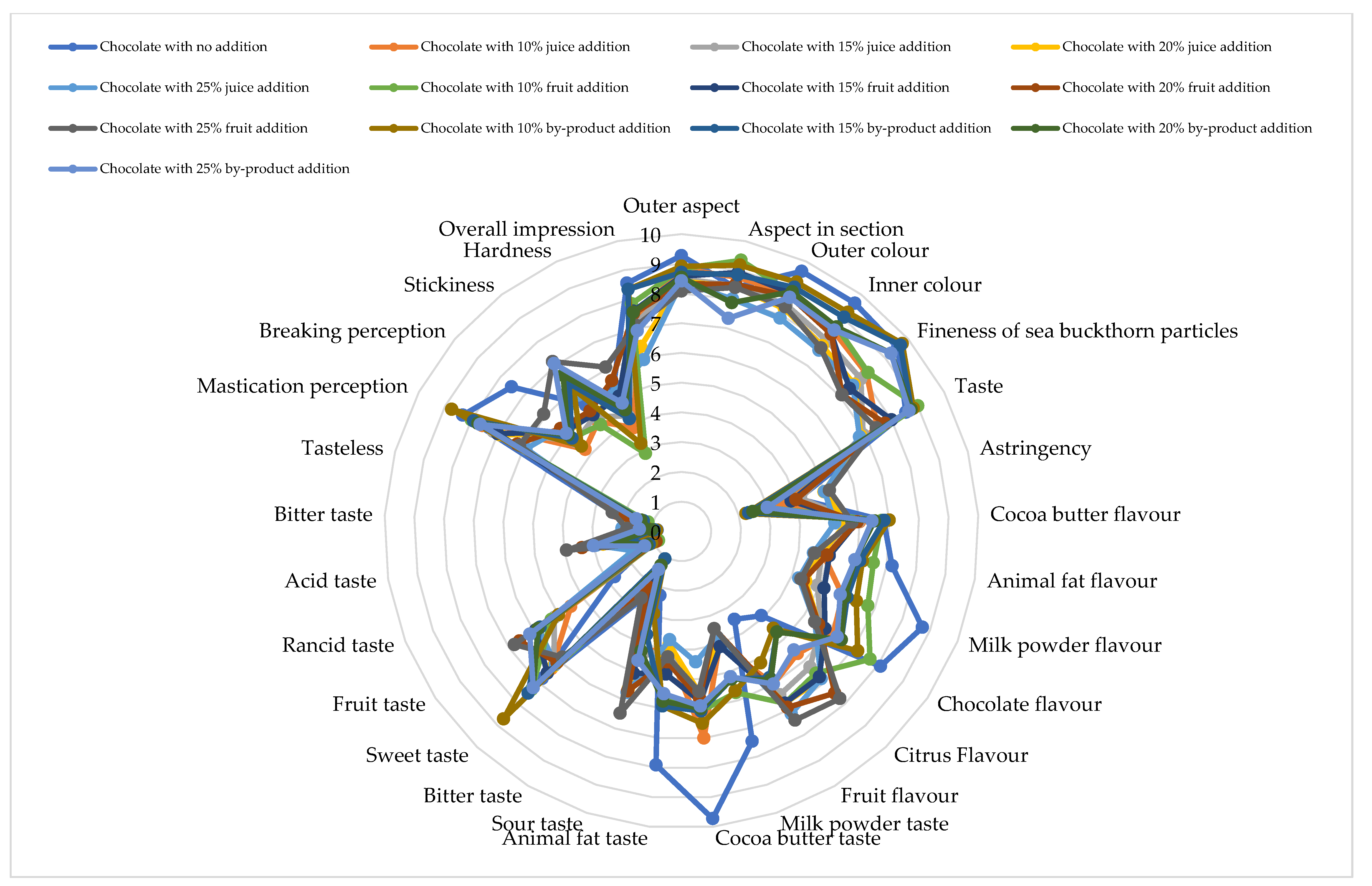 Preprints 173016 g001