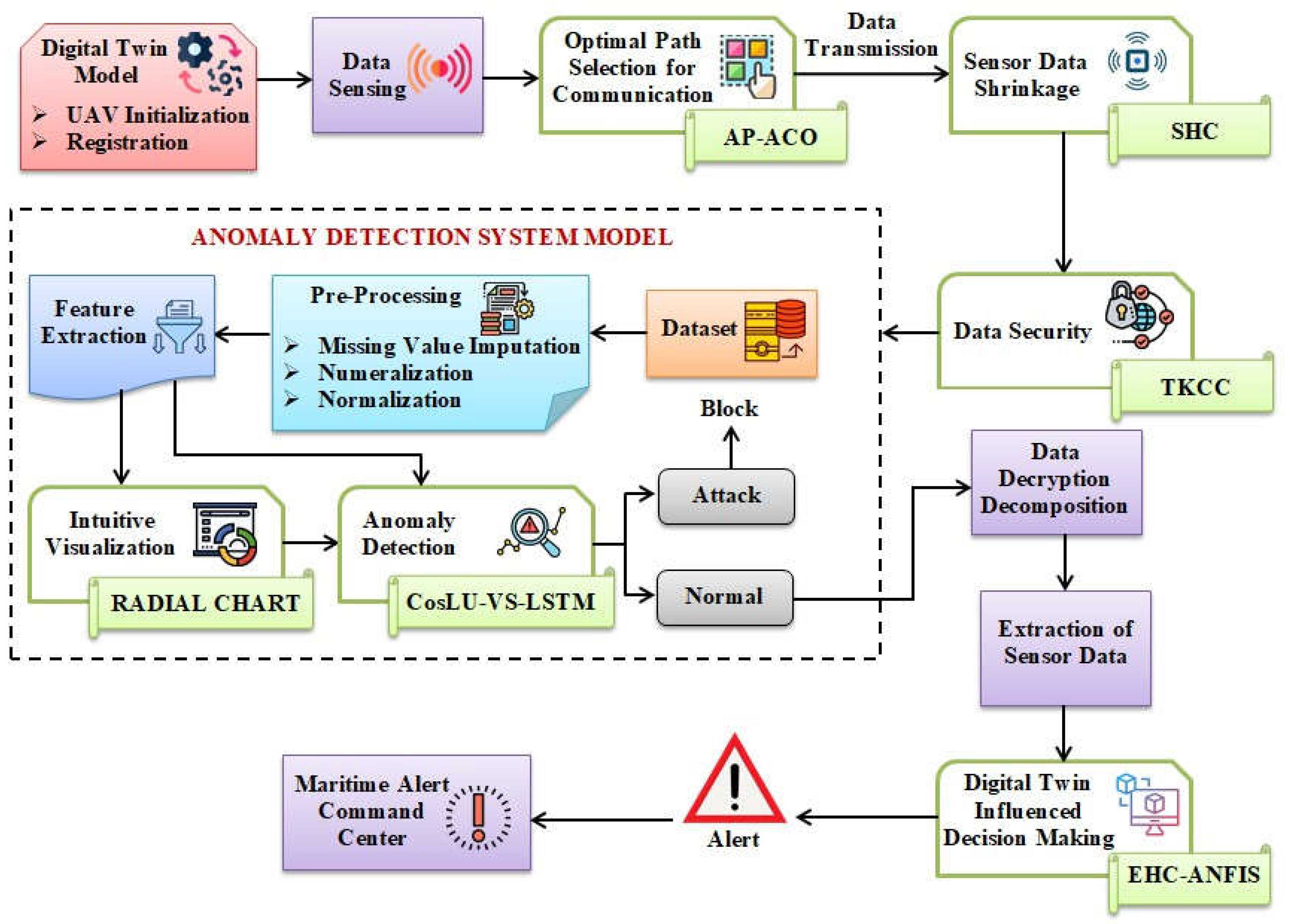 Preprints 151853 g001