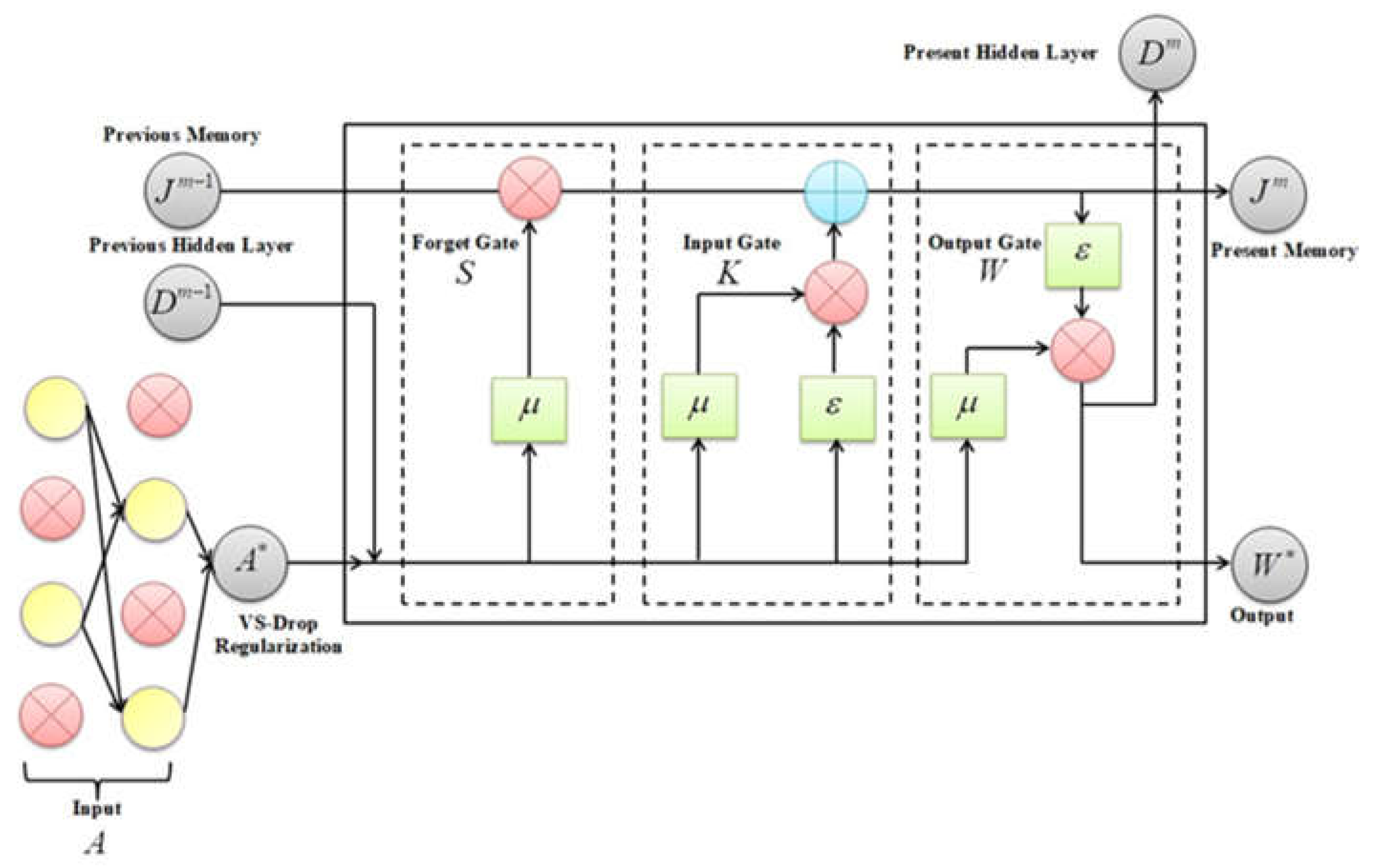 Preprints 151853 g002