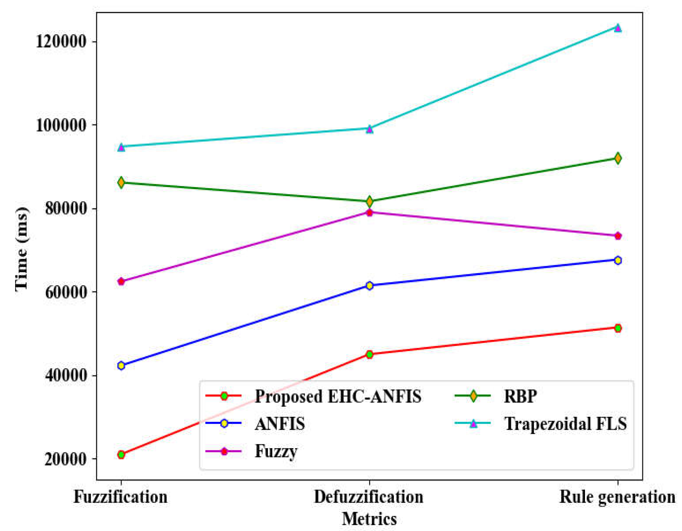 Preprints 151853 g003