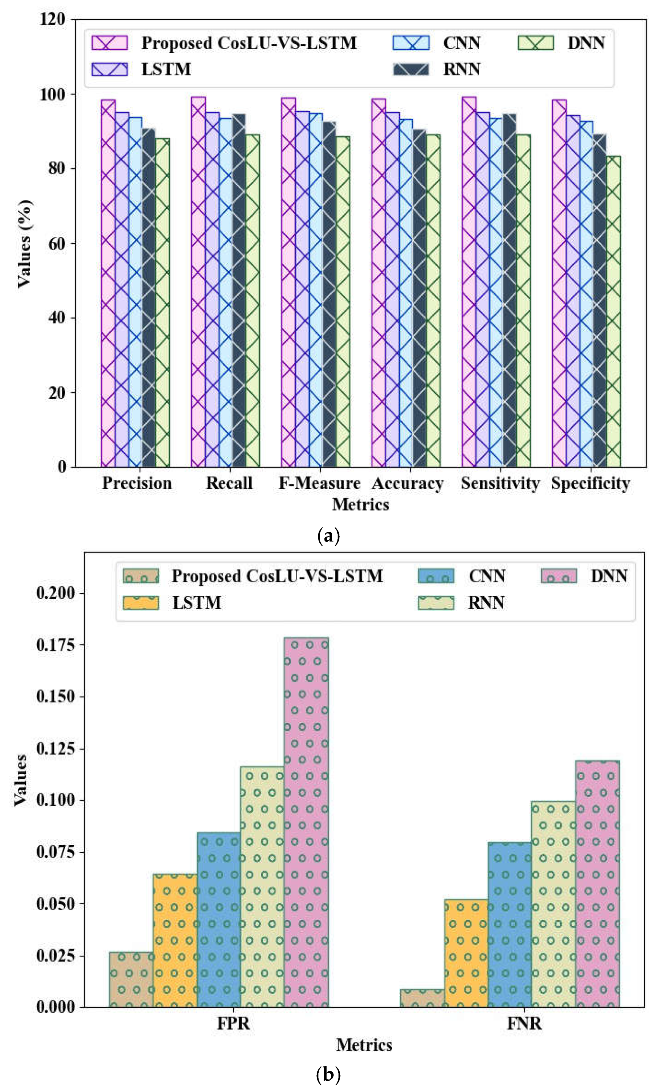 Preprints 151853 g004