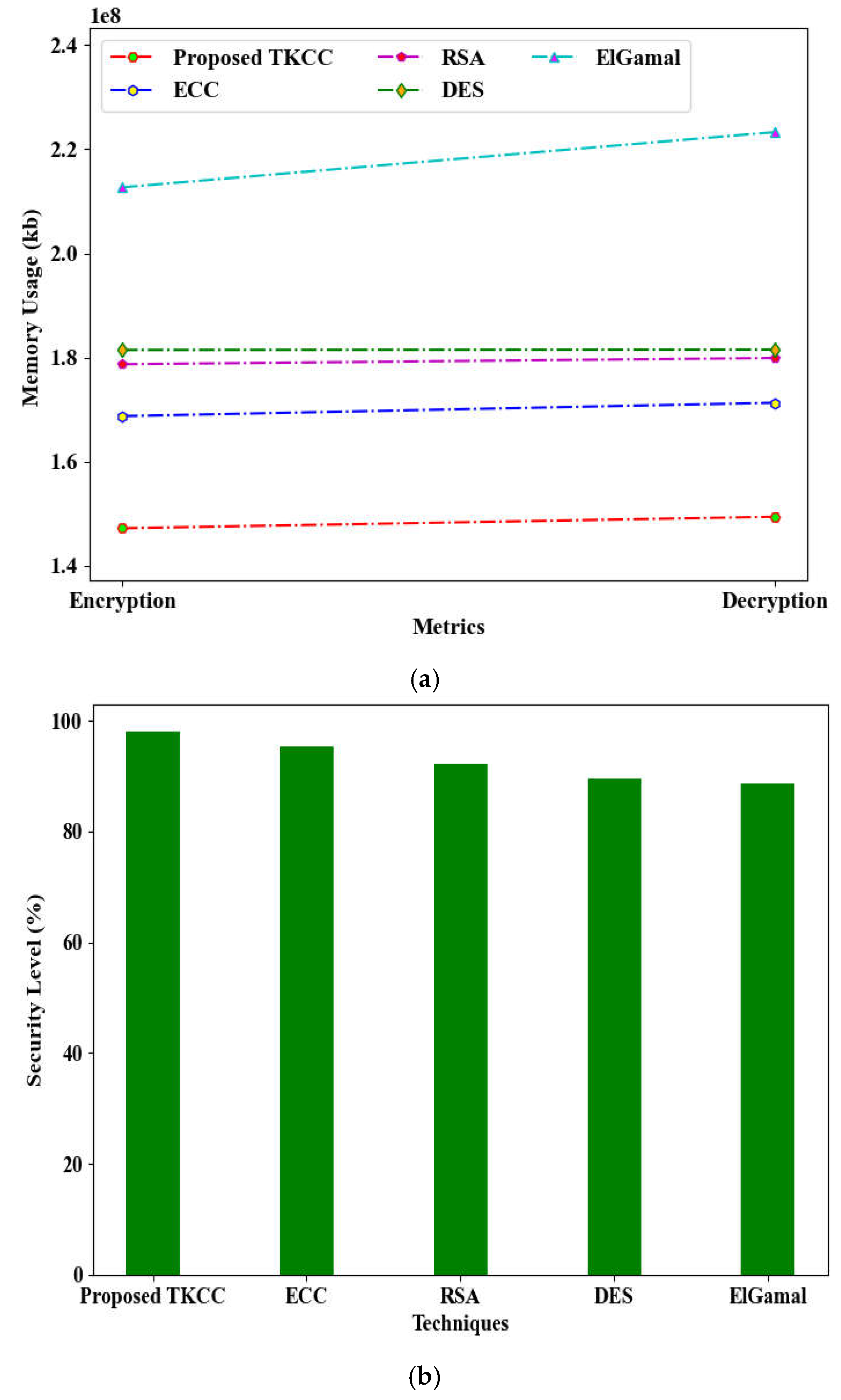 Preprints 151853 g005a