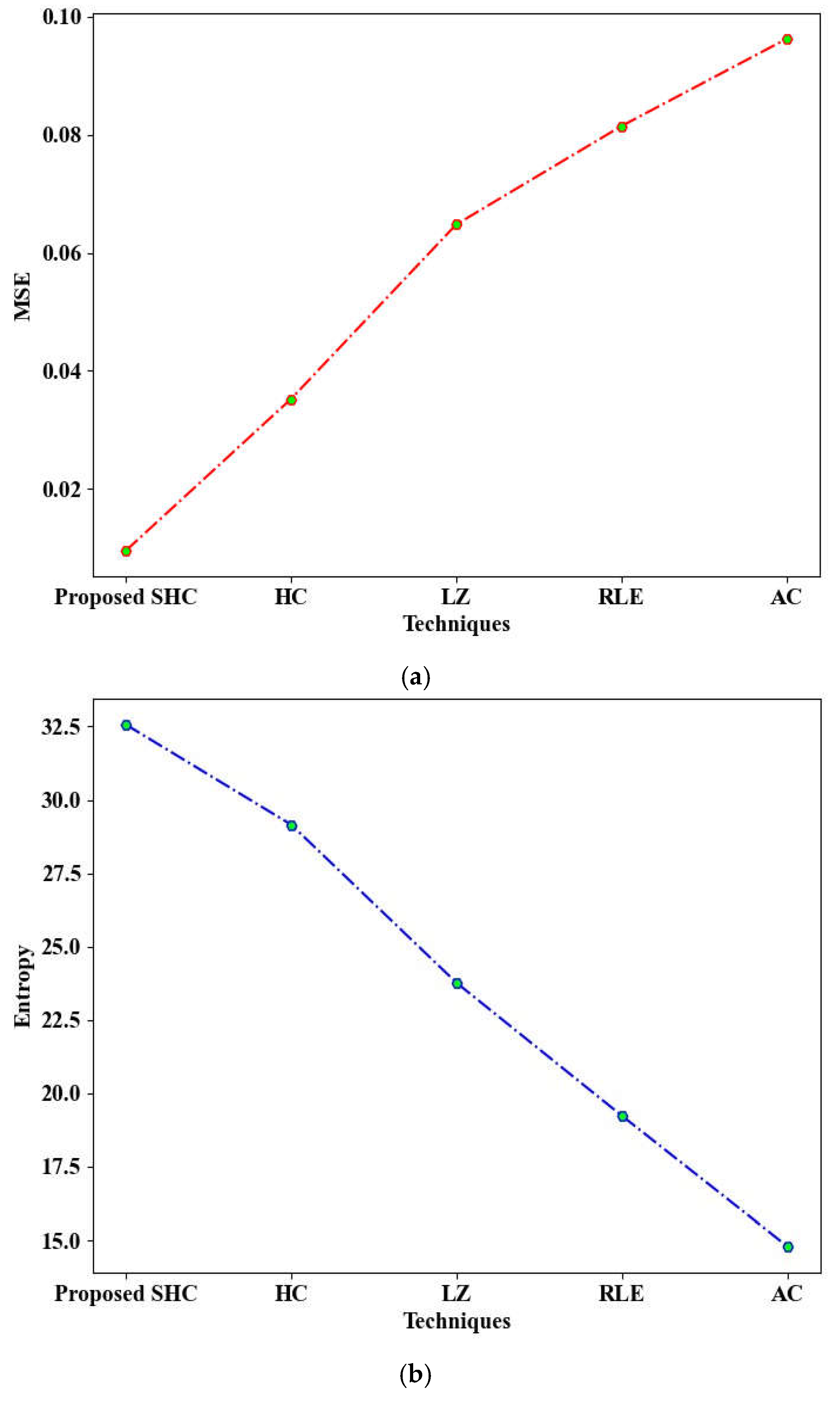 Preprints 151853 g006