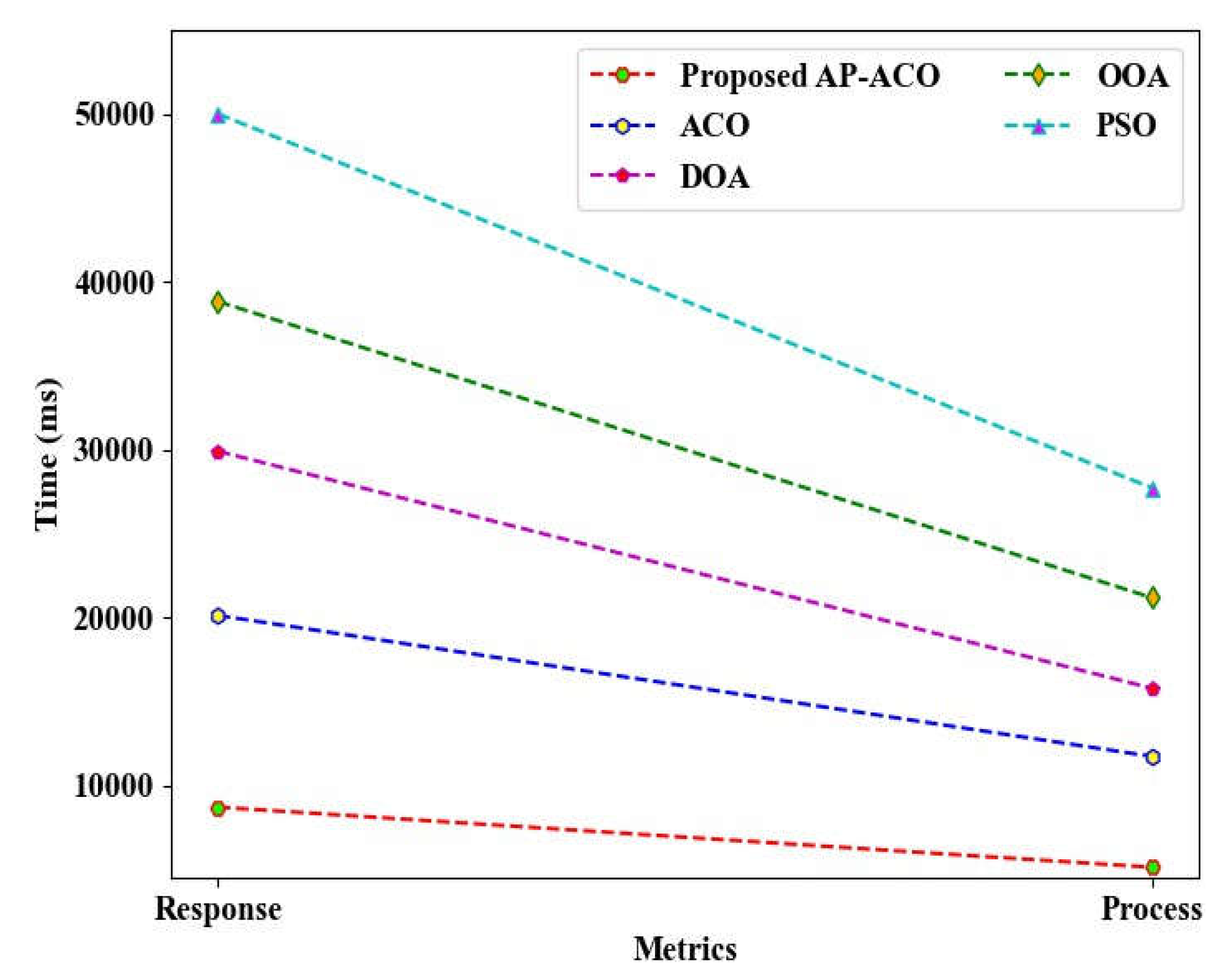 Preprints 151853 g007