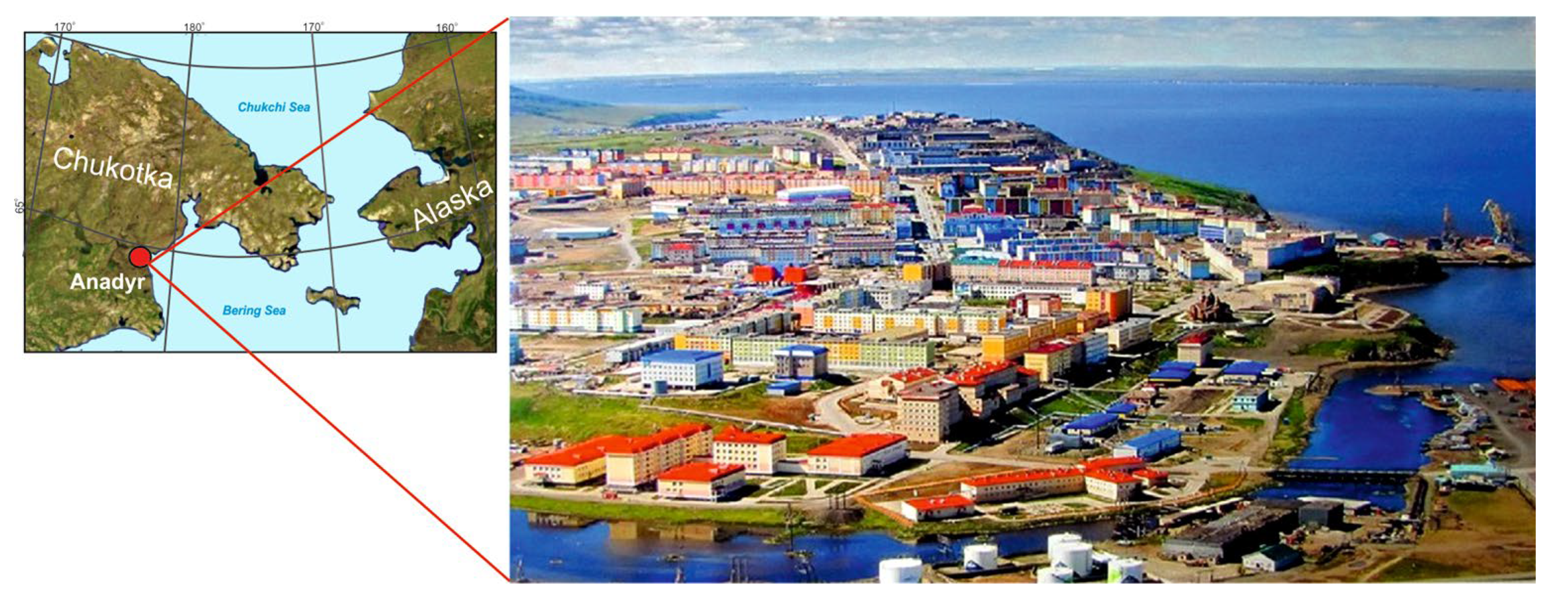 Preprints 107529 g001