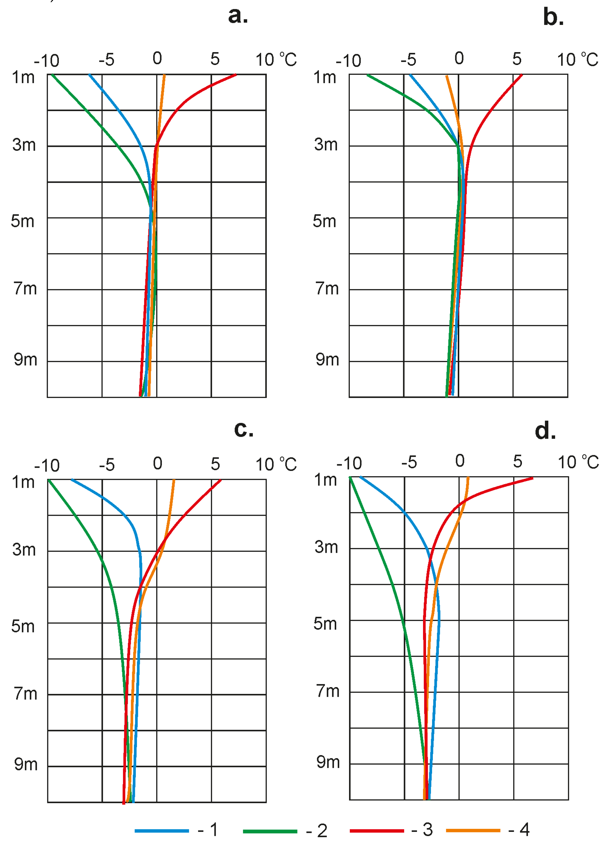 Preprints 107529 g005