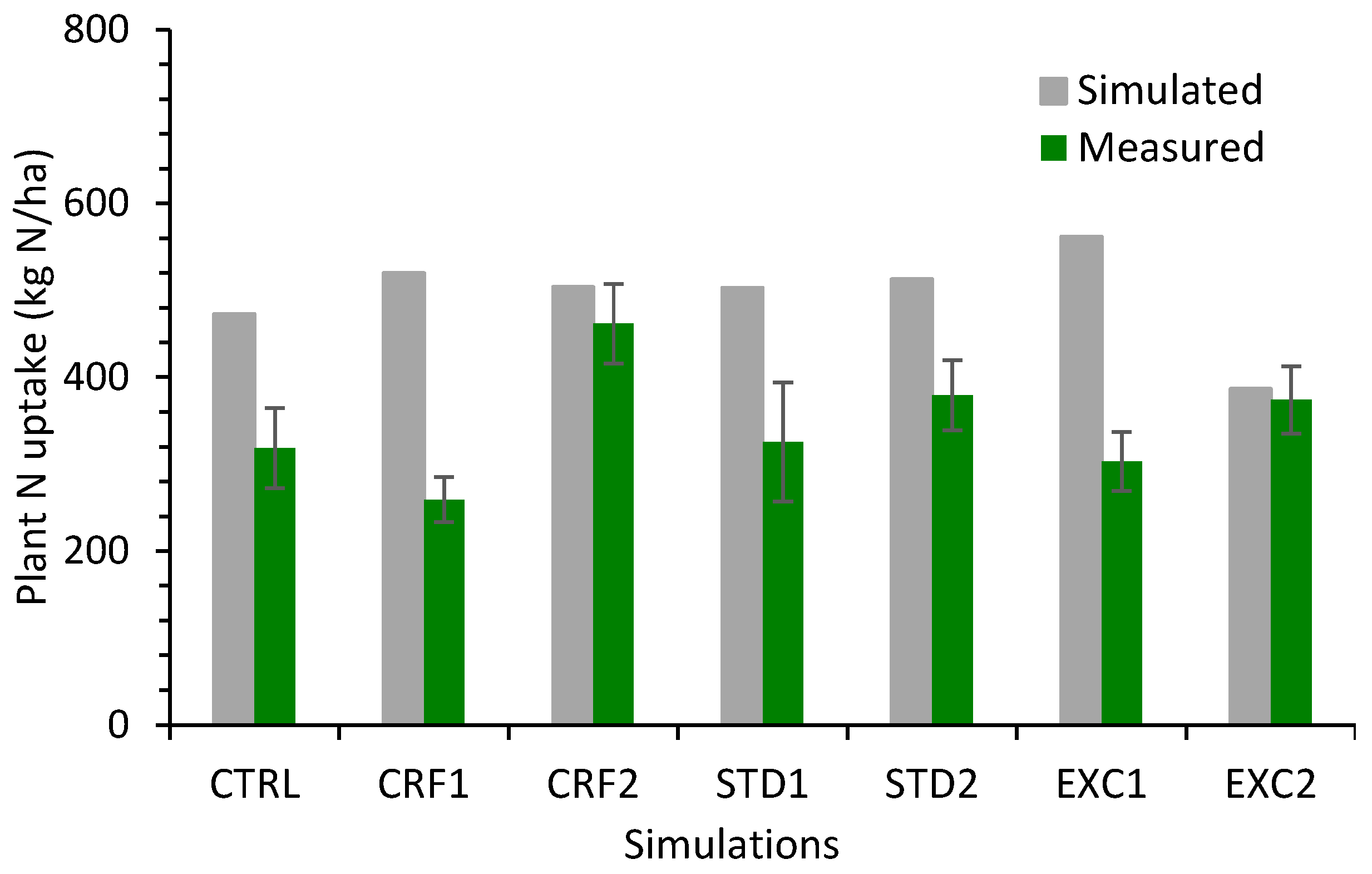 Preprints 189810 g002