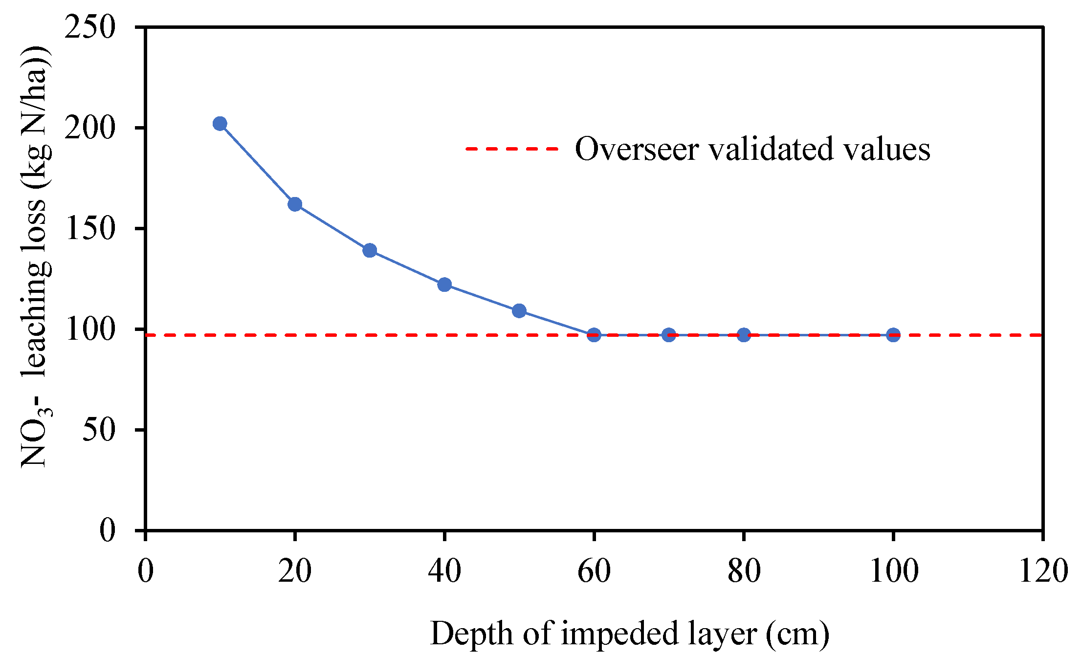 Preprints 189810 g003
