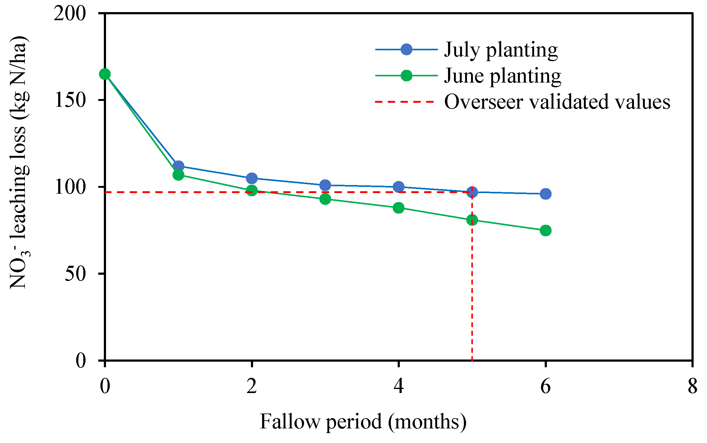 Preprints 189810 g004