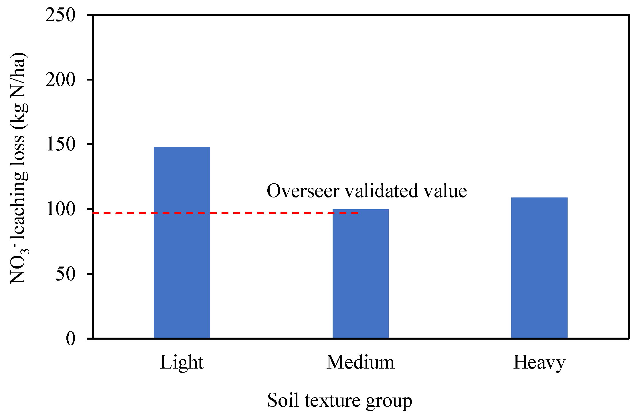 Preprints 189810 g005