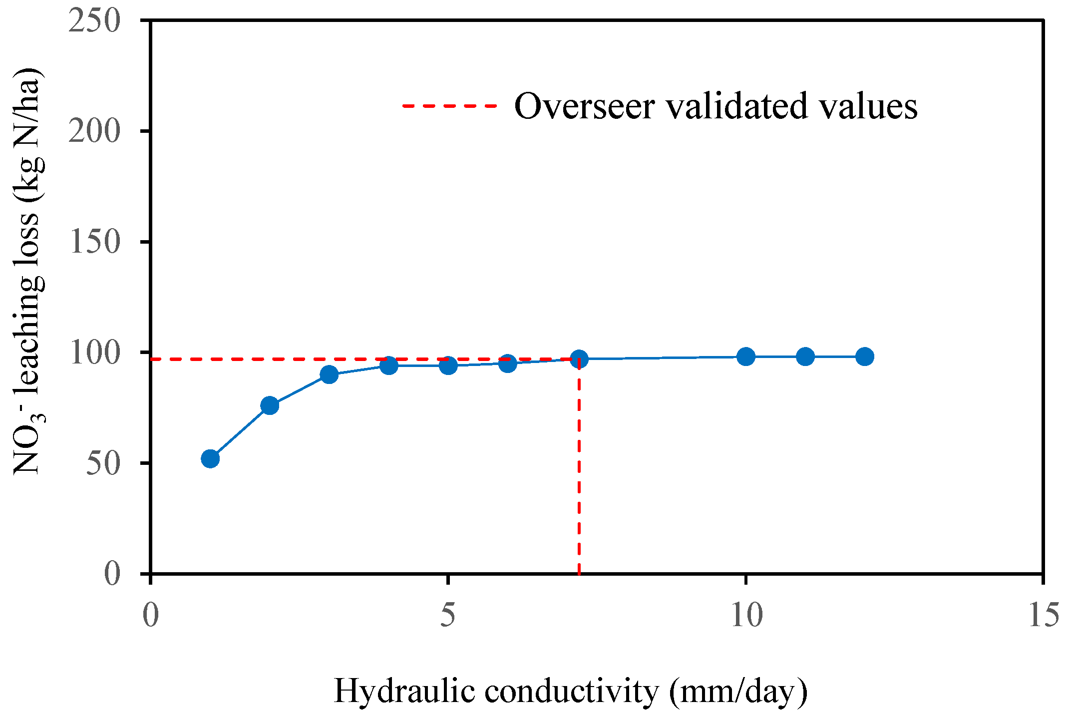 Preprints 189810 g006