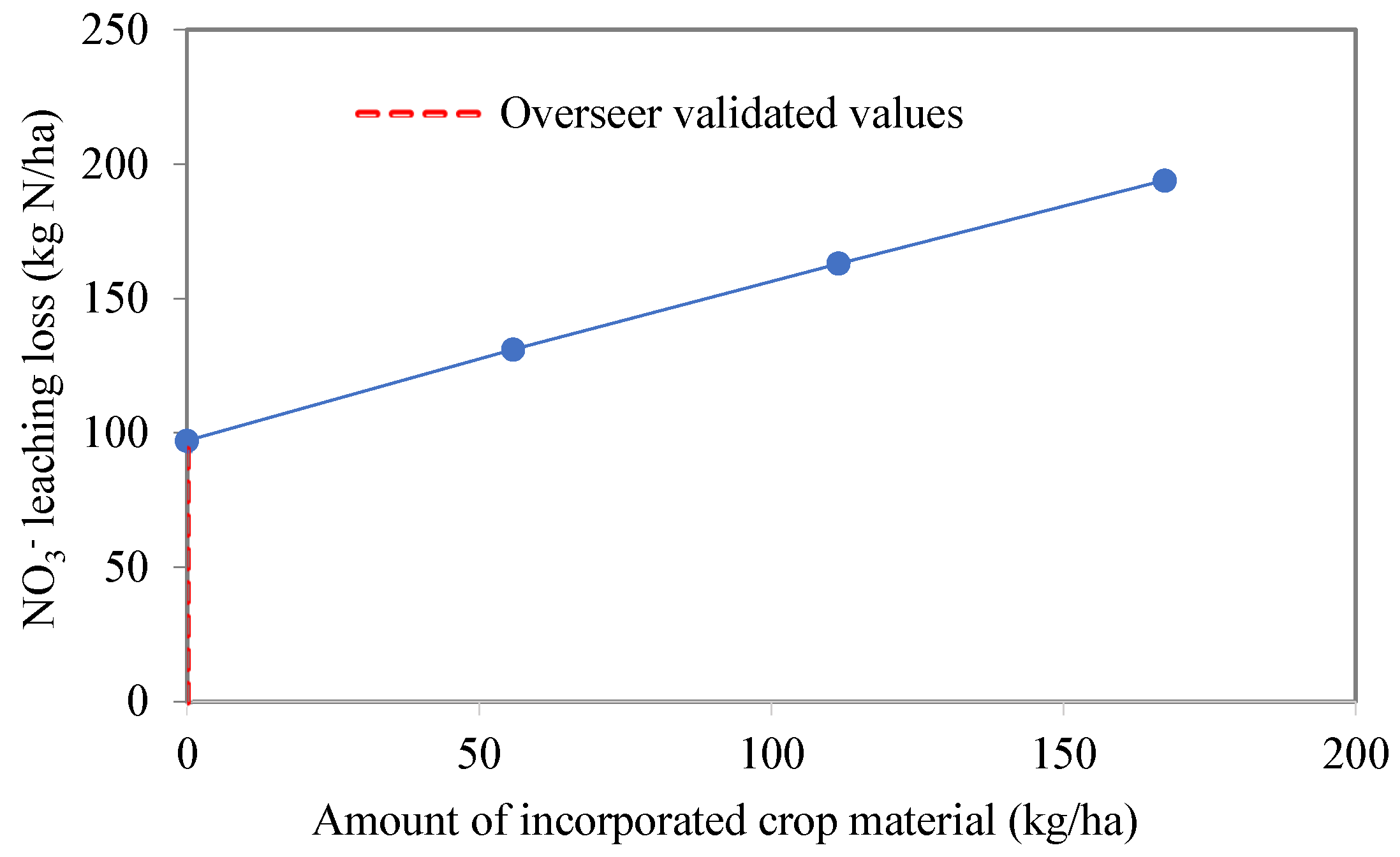 Preprints 189810 g007