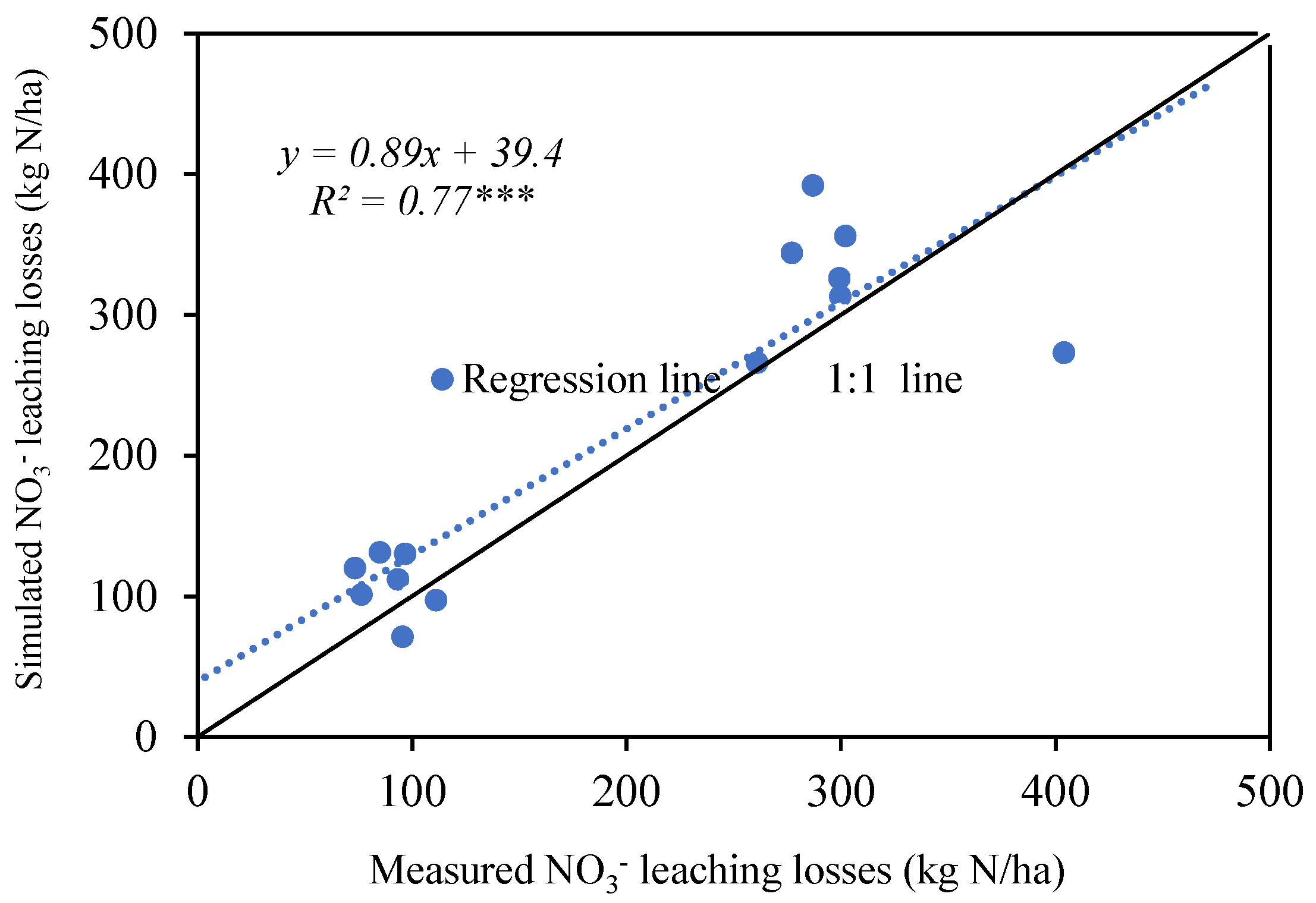 Preprints 189810 g008