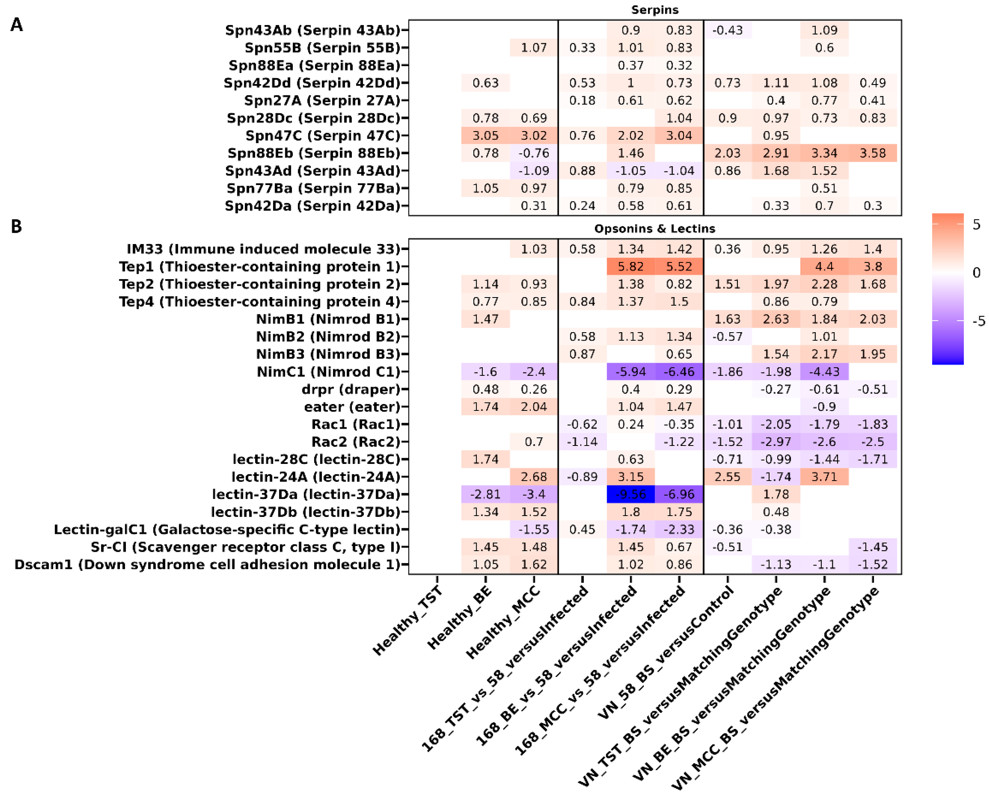 Preprints 218714 g004 Preprints 218714 g004
