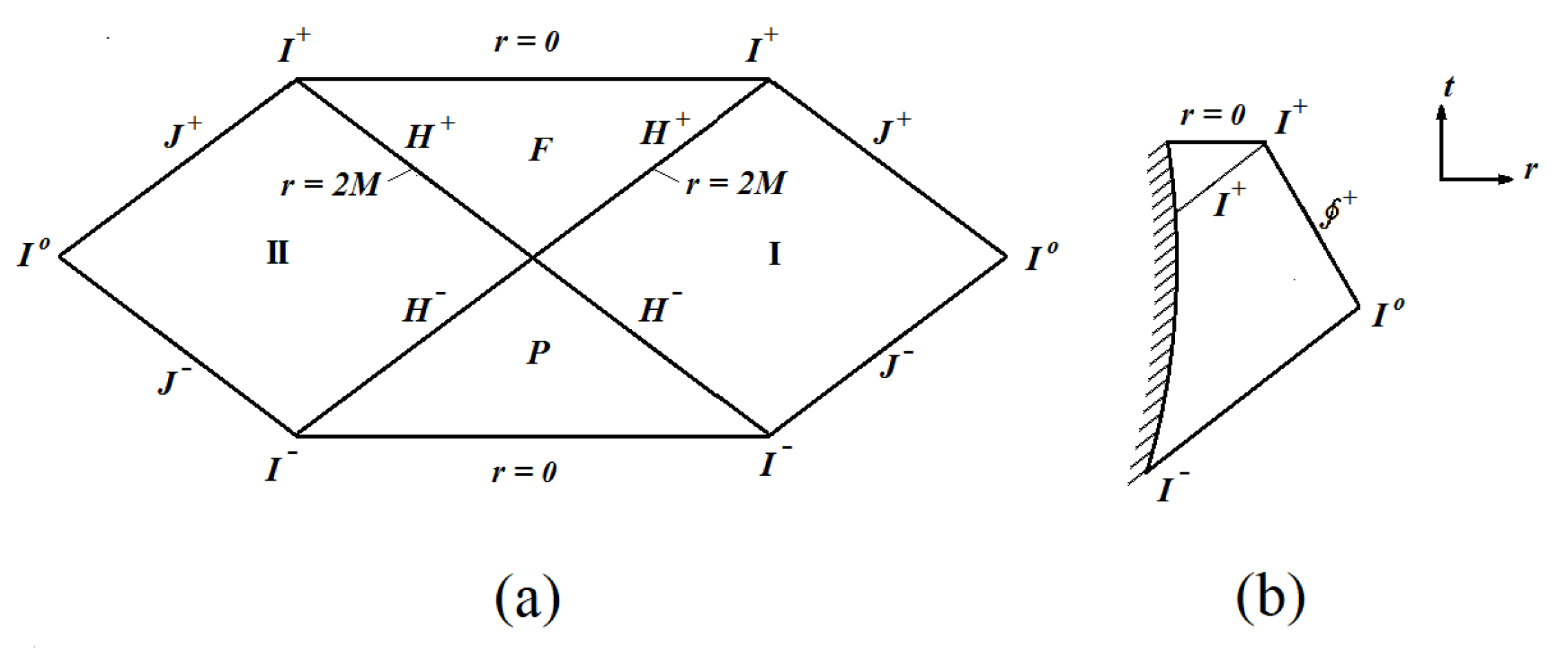 Preprints 166919 g001a