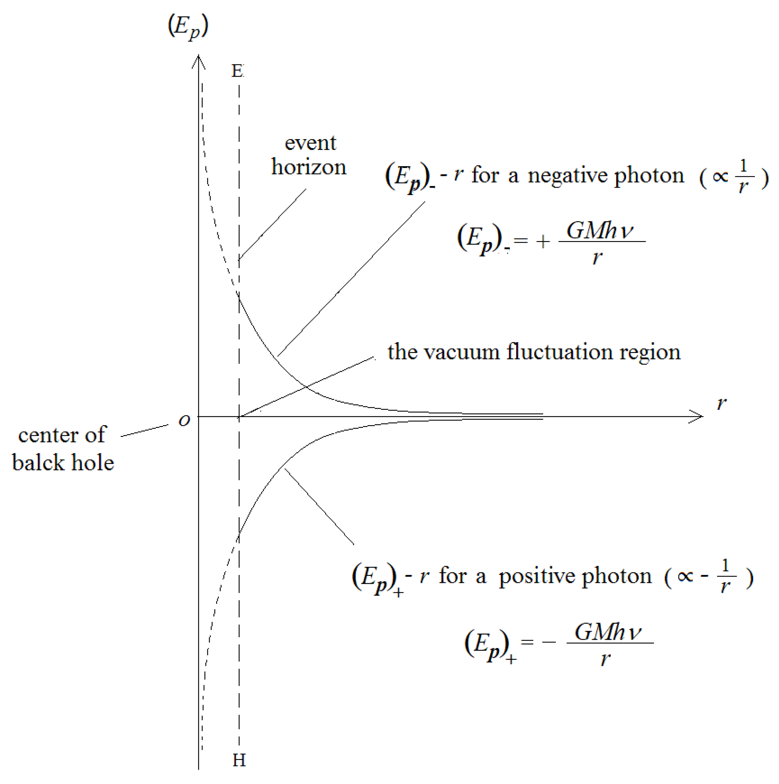 Preprints 166919 g005