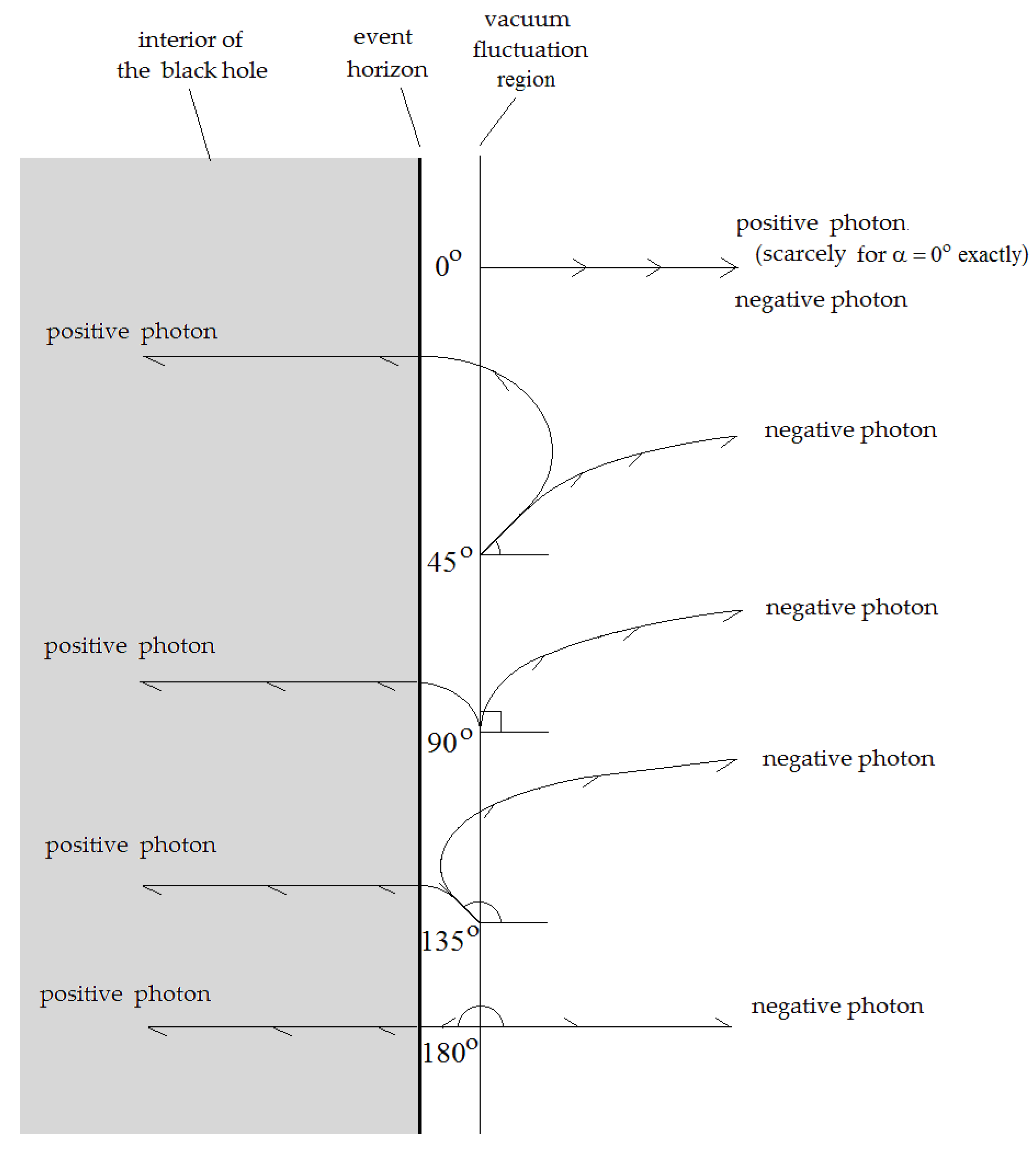 Preprints 166919 g006