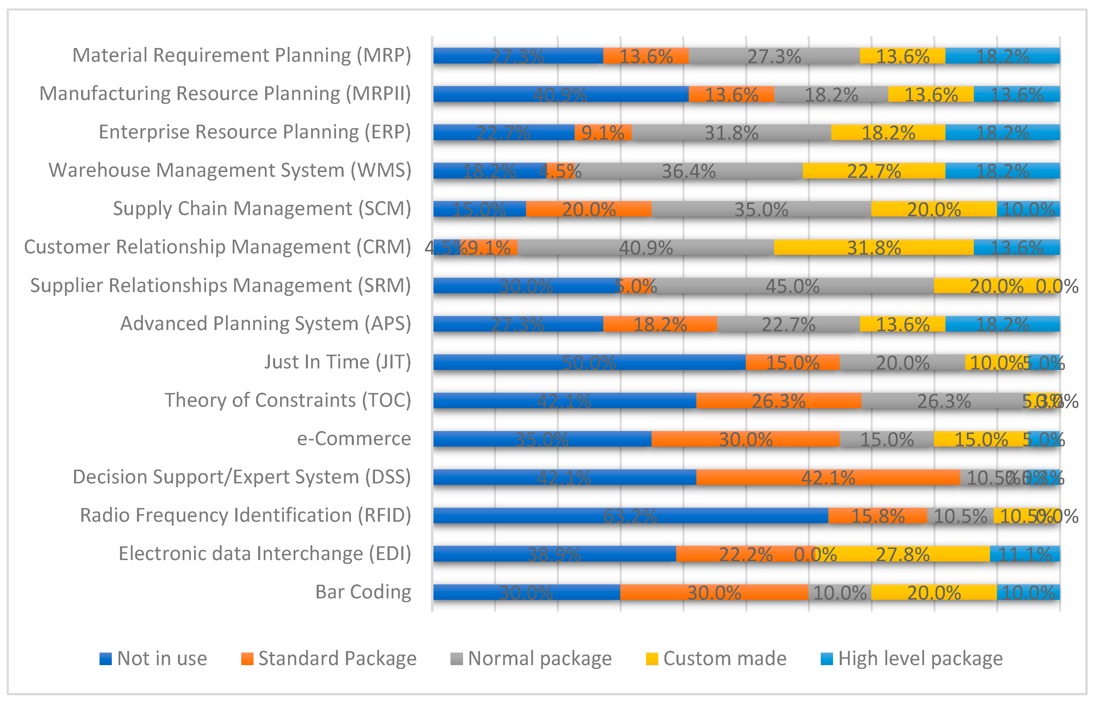 Preprints 88820 g003