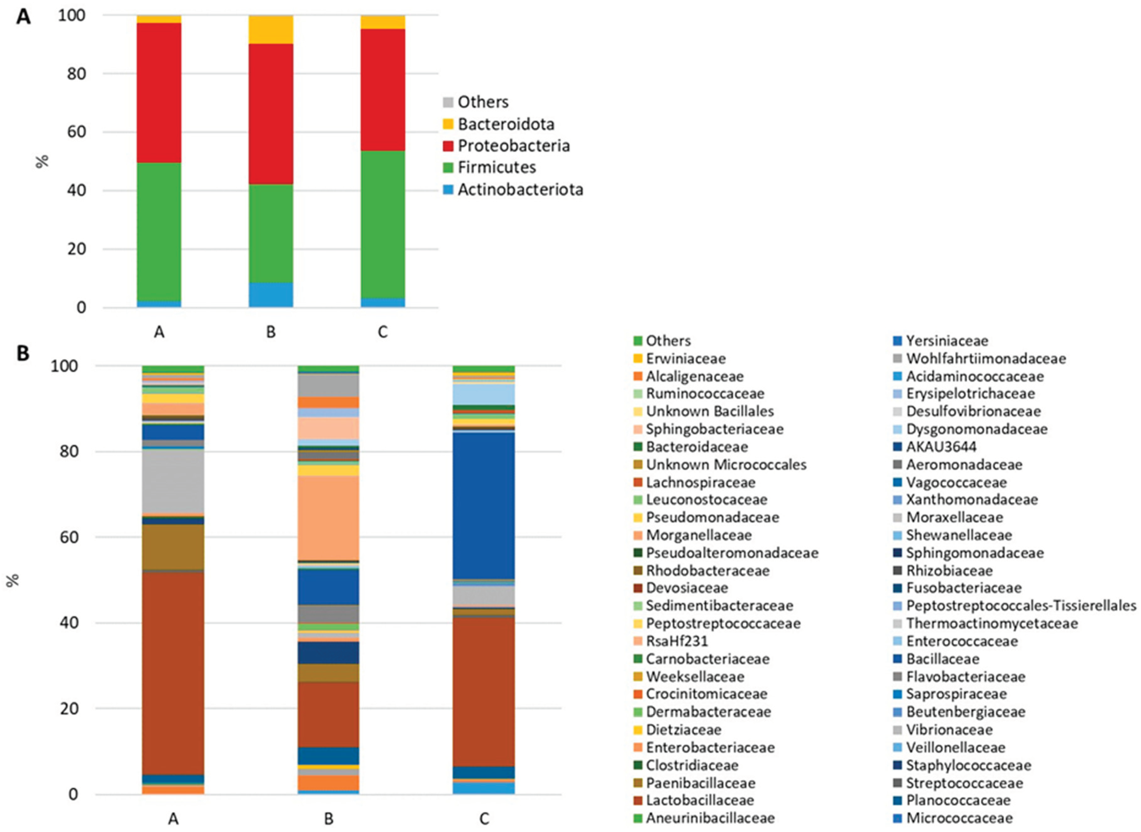 Preprints 100580 g003
