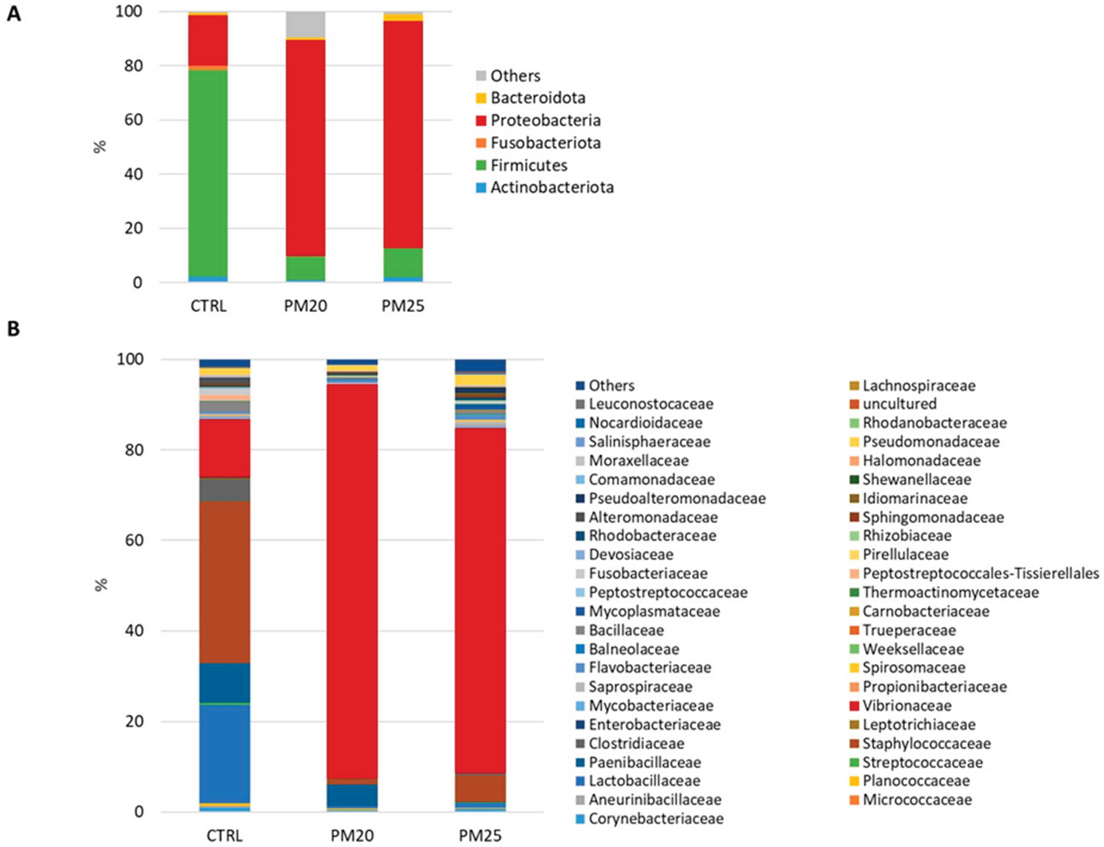 Preprints 100580 g004