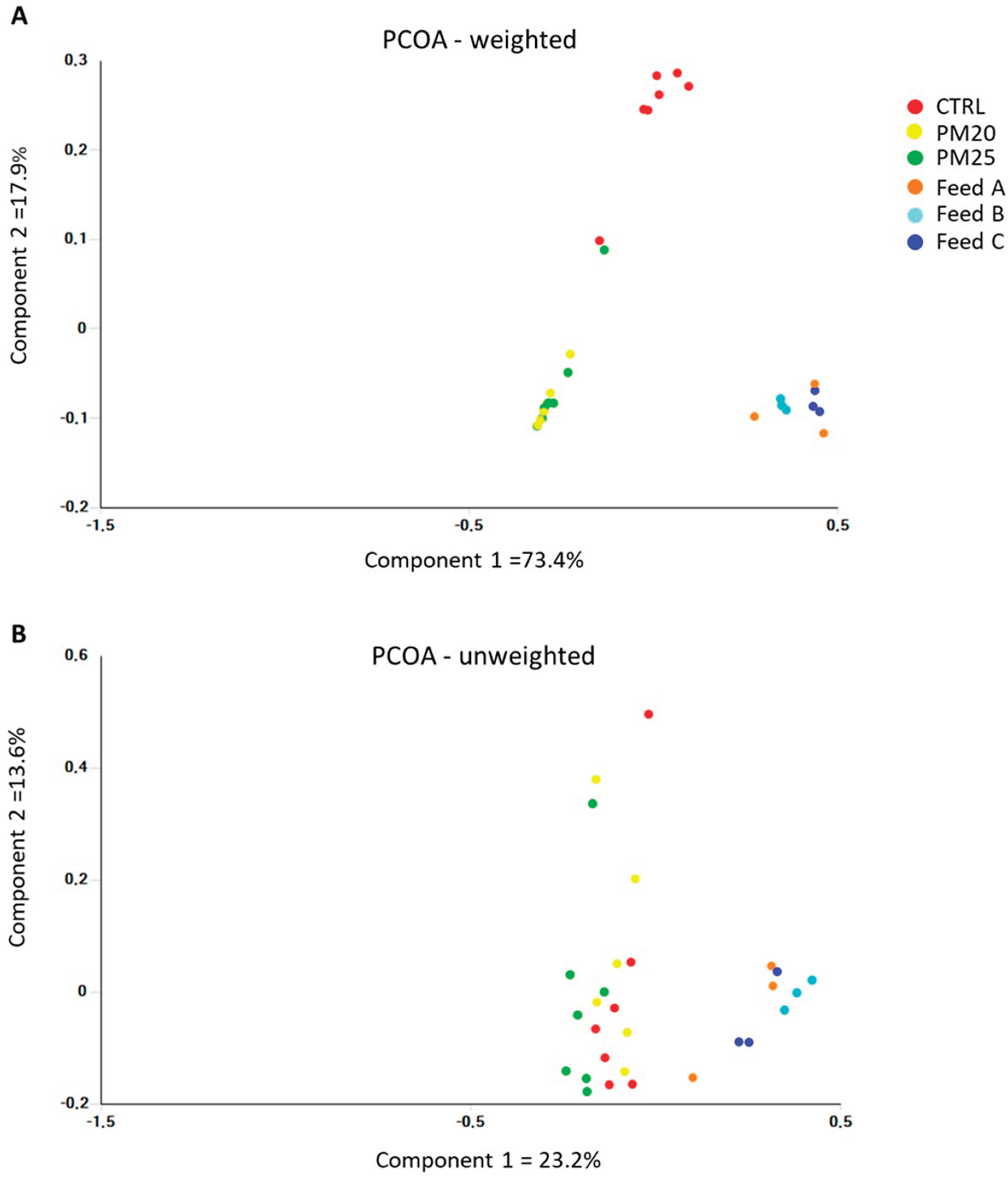Preprints 100580 g005